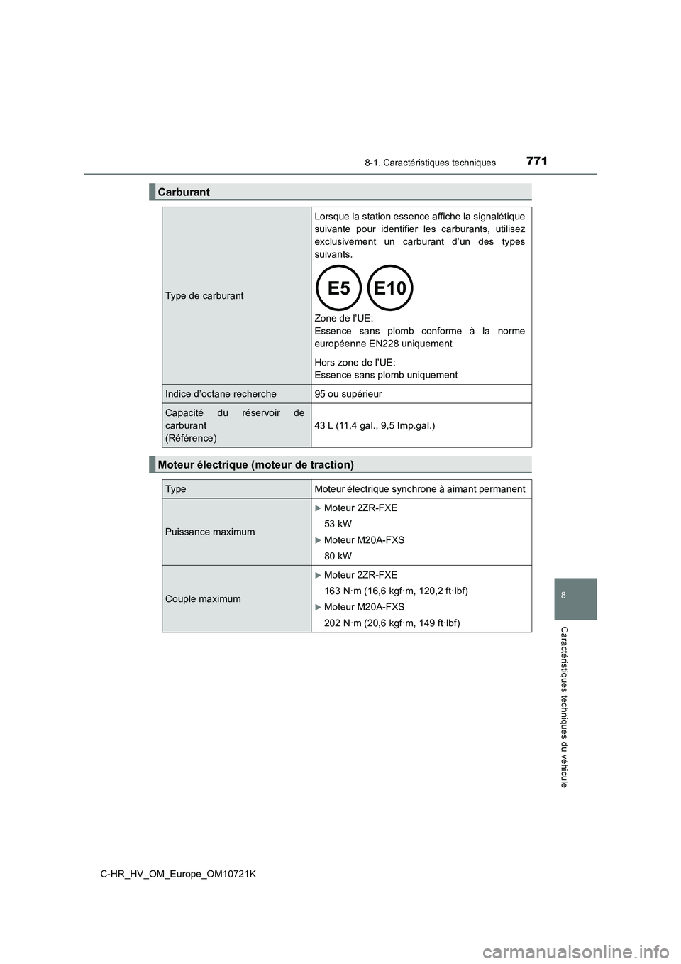 TOYOTA C-HR 2022  Notices Demploi (in French) 7718-1. Caractéristiques techniques
C-HR_HV_OM_Europe_OM10721K
8
Caractéristiques techniques du véhicule
Carburant
Type de carburant
Lorsque la station essence affiche la signalétique 
suivante  p