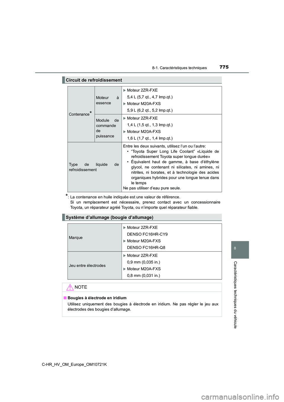 TOYOTA C-HR 2022 Notices Demploi (in French) 7758-1. Caractéristiques techniques
C-HR_HV_OM_Europe_OM10721K
8
Caractéristiques techniques du véhicule
*: La contenance en huile indiquée est une valeur de référence.
Si un remplacement es TOYOTA C-HR 2022 Notices Demploi (in French) 7758-1. Caractéristiques techniques
C-HR_HV_OM_Europe_OM10721K
8
Caractéristiques techniques du véhicule
*: La contenance en huile indiquée est une valeur de référence.
Si un remplacement es
