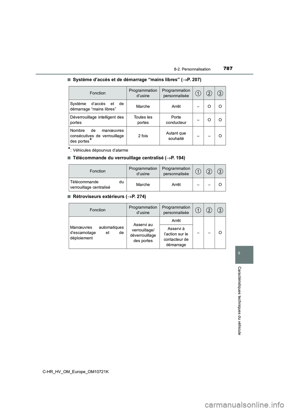TOYOTA C-HR 2022  Notices Demploi (in French) 7878-2. Personnalisation
C-HR_HV_OM_Europe_OM10721K
8
Caractéristiques techniques du véhicule
■Système d’accès et de démarrage “mains libres” (P. 207)
*: Véhicules dépourvus d’alar