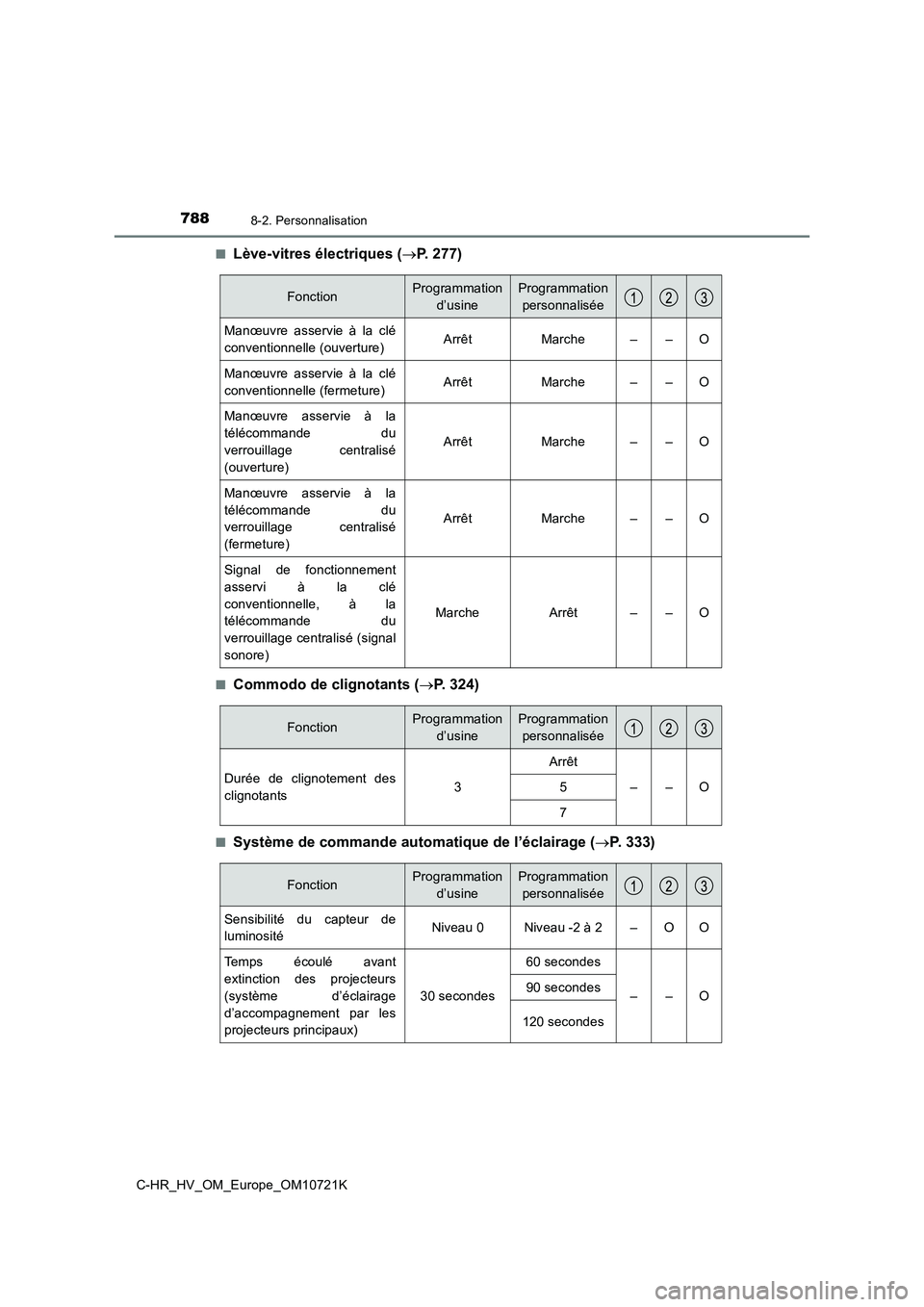 TOYOTA C-HR 2022  Notices Demploi (in French) 7888-2. Personnalisation
C-HR_HV_OM_Europe_OM10721K 
■Lève-vitres électriques ( P. 277)
■Commodo de clignotants (P. 324)
■Système de commande automatique de l’éclairage (P. 333)
F