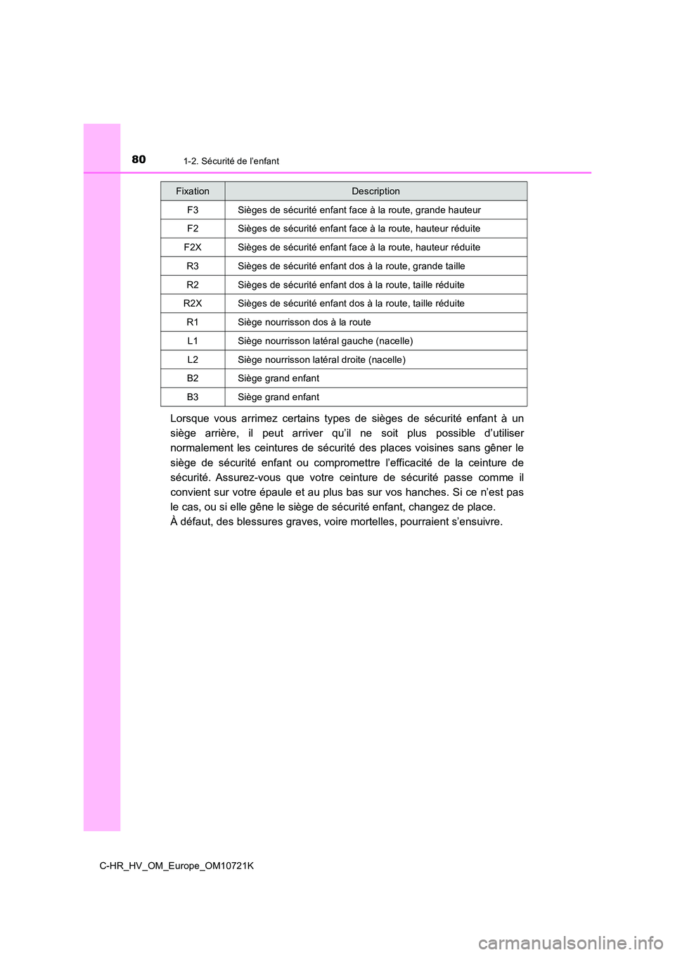 TOYOTA C-HR 2022  Notices Demploi (in French) 801-2. Sécurité de l’enfant
C-HR_HV_OM_Europe_OM10721K
Lorsque  vous  arrimez  certains  types  de  sièges  de  sécurité  enfant  à  un 
siège  arrière,  il  peut  arriver  qu’il  ne  soit