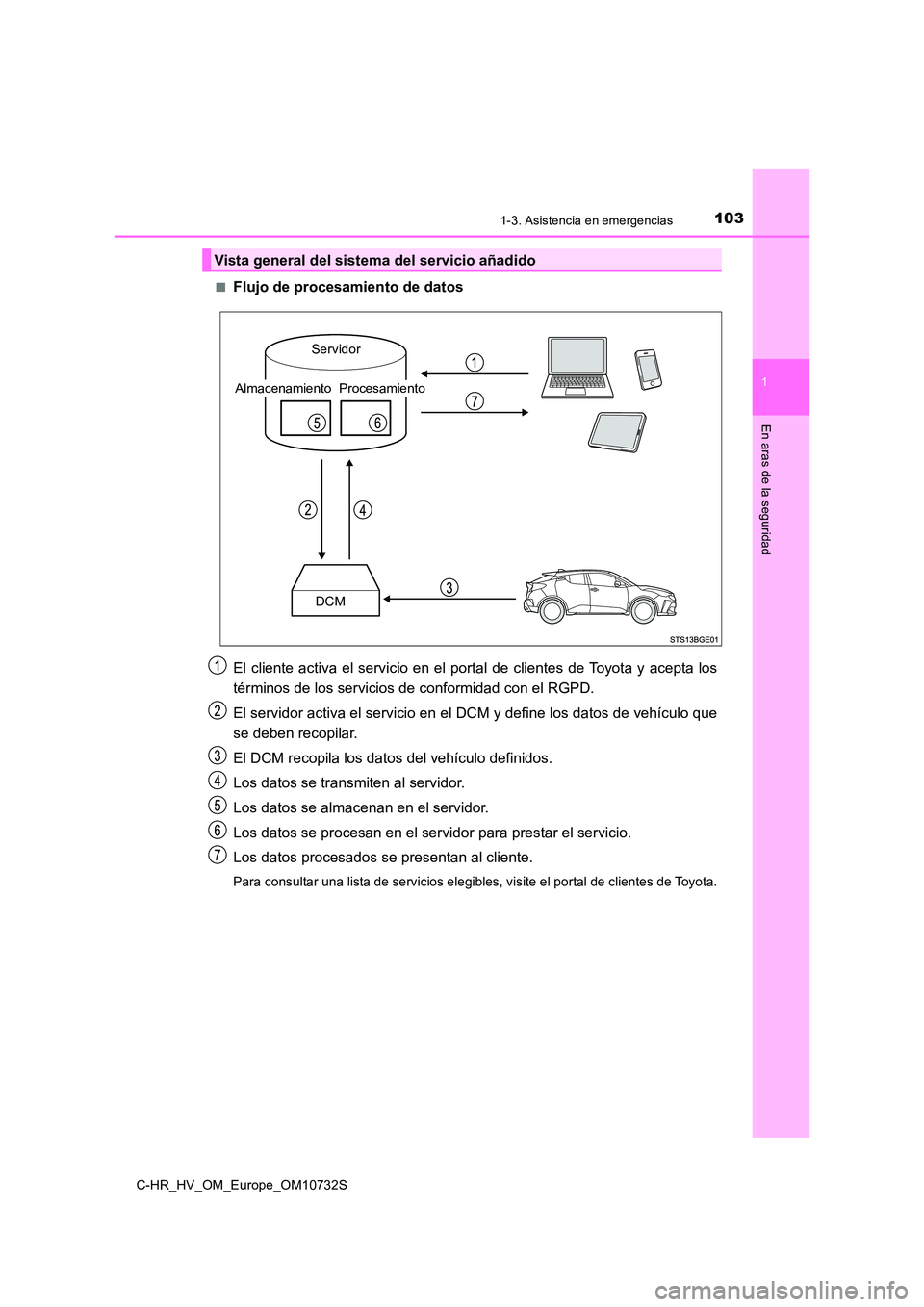 TOYOTA C-HR 2022 Manuale de Empleo (in Spanish) 1031-3. Asistencia en emergencias
1
En aras de la seguridad
C-HR_HV_OM_Europe_OM10732S
■Flujo de procesamiento de datos
El cliente activa el servicio en el portal de clientes de Toyot a TOYOTA C-HR 2022 Manuale de Empleo (in Spanish) 1031-3. Asistencia en emergencias
1
En aras de la seguridad
C-HR_HV_OM_Europe_OM10732S
■Flujo de procesamiento de datos
El cliente activa el servicio en el portal de clientes de Toyot a