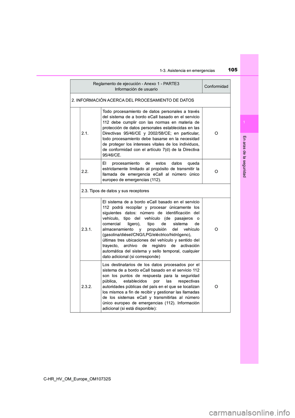 TOYOTA C-HR 2022 Manuale de Empleo (in Spanish) 1051-3. Asistencia en emergencias
1
En aras de la seguridad
C-HR_HV_OM_Europe_OM10732S
2. INFORMACIÓN ACERCA DEL PROCESAMIENTO DE DATOS
2.1.
Todo procesamiento de datos personales a través
TOYOTA C-HR 2022 Manuale de Empleo (in Spanish) 1051-3. Asistencia en emergencias
1
En aras de la seguridad
C-HR_HV_OM_Europe_OM10732S
2. INFORMACIÓN ACERCA DEL PROCESAMIENTO DE DATOS
2.1.
Todo procesamiento de datos personales a través