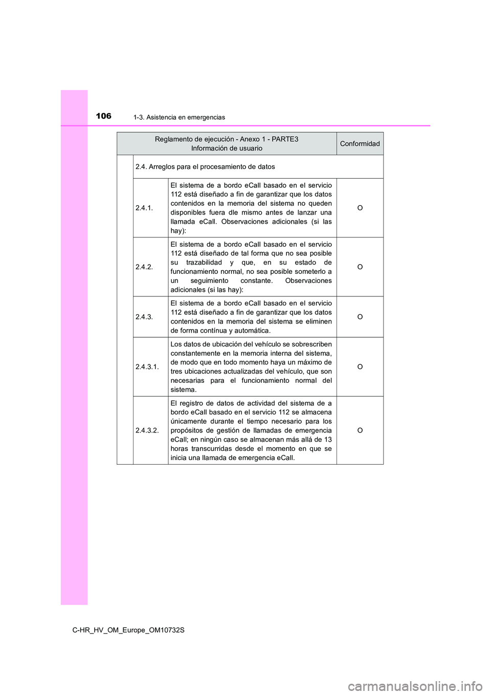 TOYOTA C-HR 2022 Manuale de Empleo (in Spanish) 1061-3. Asistencia en emergencias
C-HR_HV_OM_Europe_OM10732S
2.4. Arreglos para el procesamiento de datos
2.4.1.
El sistema de a bordo eCall basado en el servicio
112 está diseñado a fin TOYOTA C-HR 2022 Manuale de Empleo (in Spanish) 1061-3. Asistencia en emergencias
C-HR_HV_OM_Europe_OM10732S
2.4. Arreglos para el procesamiento de datos
2.4.1.
El sistema de a bordo eCall basado en el servicio
112 está diseñado a fin