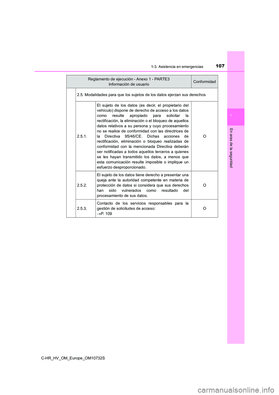 TOYOTA C-HR 2022 Manuale de Empleo (in Spanish) 1071-3. Asistencia en emergencias
1
En aras de la seguridad
C-HR_HV_OM_Europe_OM10732S
2.5. Modalidades para que los sujetos de los datos ejerzan sus derechos
2.5.1.
El sujeto de los datos (es TOYOTA C-HR 2022 Manuale de Empleo (in Spanish) 1071-3. Asistencia en emergencias
1
En aras de la seguridad
C-HR_HV_OM_Europe_OM10732S
2.5. Modalidades para que los sujetos de los datos ejerzan sus derechos
2.5.1.
El sujeto de los datos (es