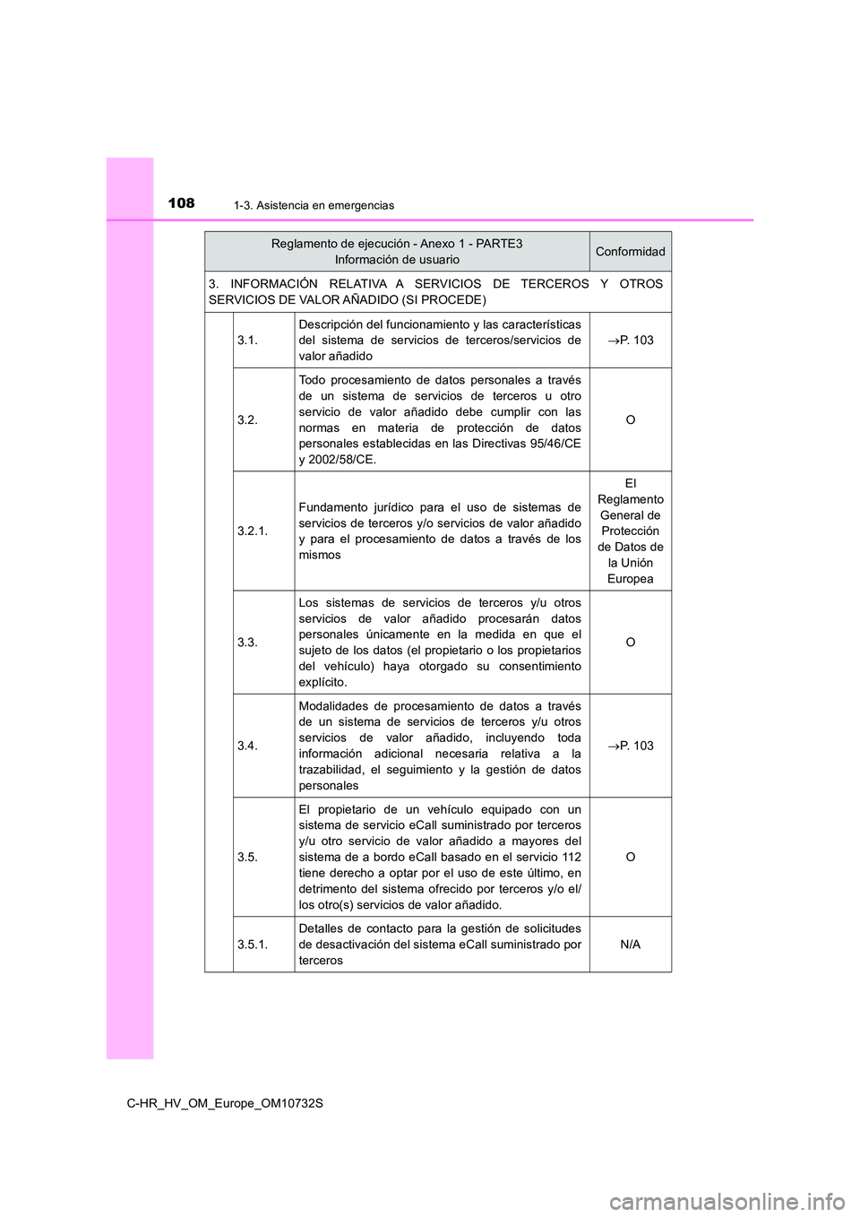 TOYOTA C-HR 2022 Manuale de Empleo (in Spanish) 1081-3. Asistencia en emergencias
C-HR_HV_OM_Europe_OM10732S
3. INFORMACIÓN RELATIVA A SERVICIOS DE TERCEROS Y OTROS
SERVICIOS DE VALOR AÑADIDO (SI PROCEDE)
3.1.
Descripción del funciona TOYOTA C-HR 2022 Manuale de Empleo (in Spanish) 1081-3. Asistencia en emergencias
C-HR_HV_OM_Europe_OM10732S
3. INFORMACIÓN RELATIVA A SERVICIOS DE TERCEROS Y OTROS
SERVICIOS DE VALOR AÑADIDO (SI PROCEDE)
3.1.
Descripción del funciona