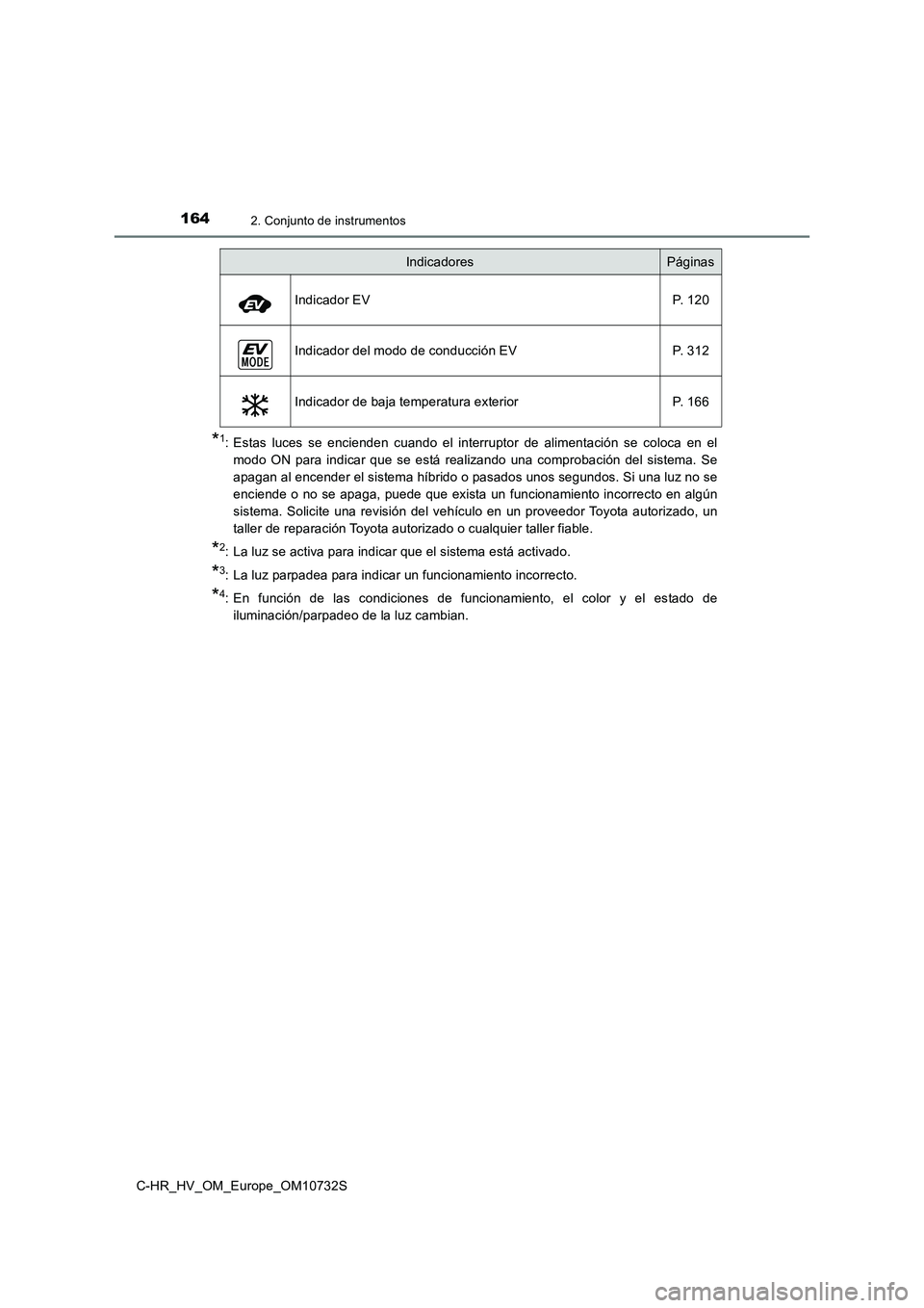 TOYOTA C-HR 2022 Manuale de Empleo (in Spanish) 1642. Conjunto de instrumentos
C-HR_HV_OM_Europe_OM10732S
*1: Estas luces se encienden cuando el interruptor de alimentación se coloca en el
modo ON para indicar que se está real TOYOTA C-HR 2022 Manuale de Empleo (in Spanish) 1642. Conjunto de instrumentos
C-HR_HV_OM_Europe_OM10732S
*1: Estas luces se encienden cuando el interruptor de alimentación se coloca en el
modo ON para indicar que se está real