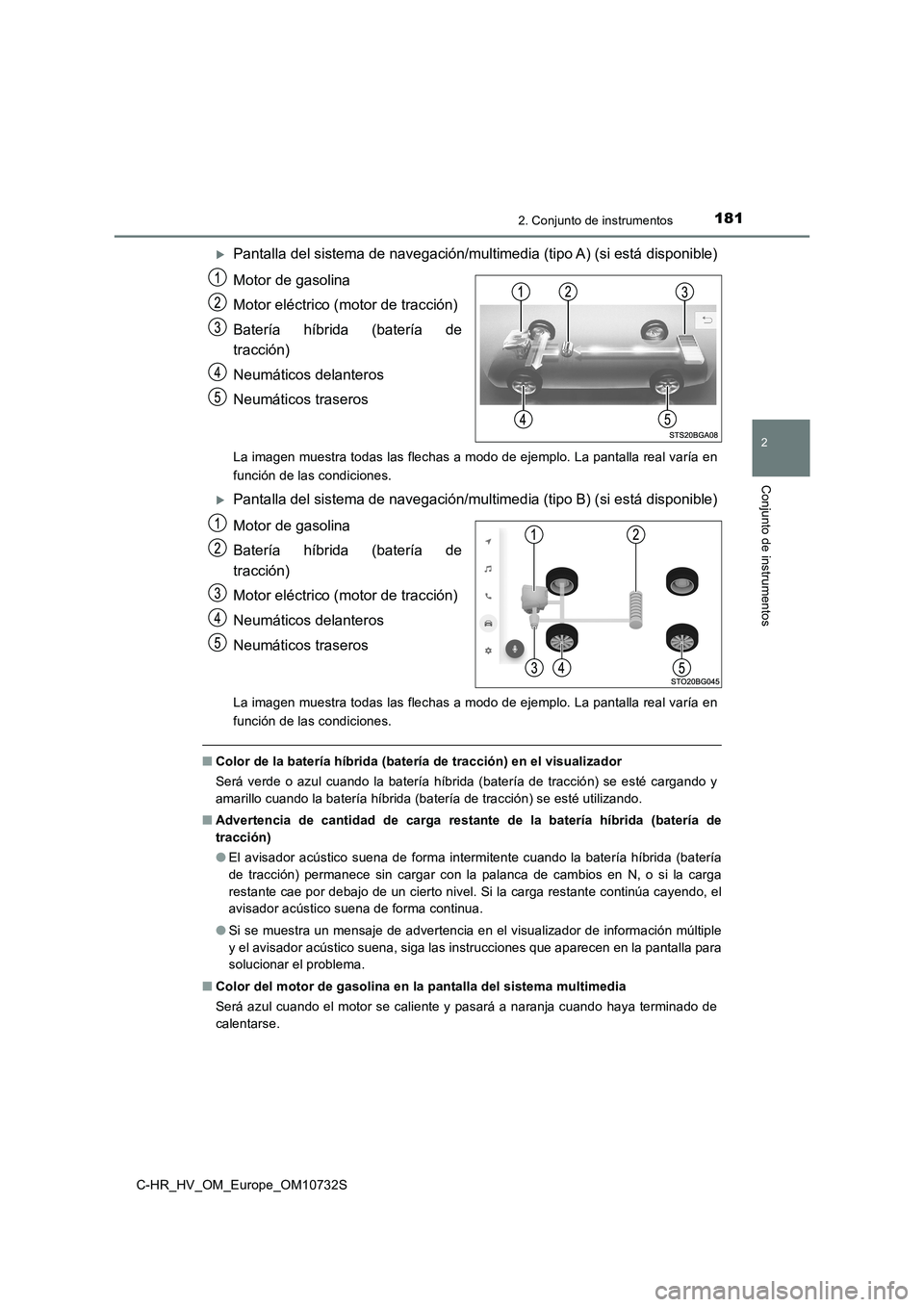 TOYOTA C-HR 2022 Manuale de Empleo (in Spanish) 1812. Conjunto de instrumentos
2
Conjunto de instrumentos
C-HR_HV_OM_Europe_OM10732S
Pantalla del sistema de navegación/multimedia (tipo A) (si está disponible)
Motor de gasolina
Motor eléctri TOYOTA C-HR 2022 Manuale de Empleo (in Spanish) 1812. Conjunto de instrumentos
2
Conjunto de instrumentos
C-HR_HV_OM_Europe_OM10732S
Pantalla del sistema de navegación/multimedia (tipo A) (si está disponible)
Motor de gasolina
Motor eléctri