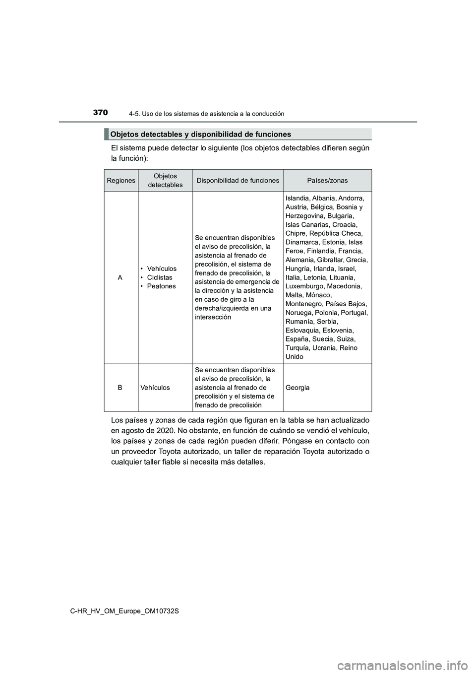 TOYOTA C-HR 2022 Manuale de Empleo (in Spanish) 3704-5. Uso de los sistemas de asistencia a la conducción
C-HR_HV_OM_Europe_OM10732S
El sistema puede detectar lo siguiente (los objetos detectables difieren según
la función):
Los países y zona TOYOTA C-HR 2022 Manuale de Empleo (in Spanish) 3704-5. Uso de los sistemas de asistencia a la conducción
C-HR_HV_OM_Europe_OM10732S
El sistema puede detectar lo siguiente (los objetos detectables difieren según
la función):
Los países y zona