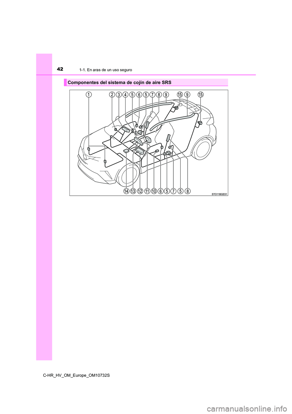 TOYOTA C-HR 2022  Manuale de Empleo (in Spanish) 421-1. En aras de un uso seguro
C-HR_HV_OM_Europe_OM10732S
Componentes del sistema de cojín de aire SRS 