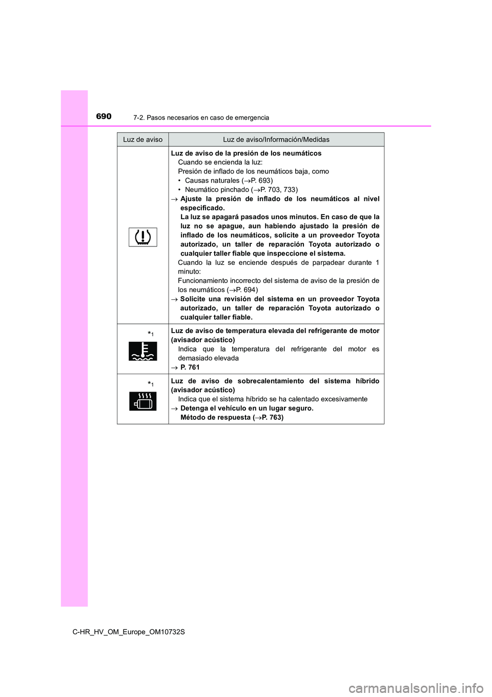 TOYOTA C-HR 2022 Manuale de Empleo (in Spanish) 6907-2. Pasos necesarios en caso de emergencia
C-HR_HV_OM_Europe_OM10732S
Luz de aviso de la presión de los neumáticos
Cuando se encienda la luz:
Presión de inflado de los neumáticos baja, como
TOYOTA C-HR 2022 Manuale de Empleo (in Spanish) 6907-2. Pasos necesarios en caso de emergencia
C-HR_HV_OM_Europe_OM10732S
Luz de aviso de la presión de los neumáticos
Cuando se encienda la luz:
Presión de inflado de los neumáticos baja, como