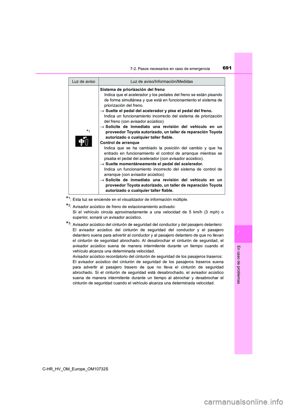 TOYOTA C-HR 2022 Manuale de Empleo (in Spanish) 6917-2. Pasos necesarios en caso de emergencia
C-HR_HV_OM_Europe_OM10732S
7
En caso de problemas
*1: Esta luz se enciende en el visualizador de información múltiple.
*2: Avisador acústico de freno TOYOTA C-HR 2022 Manuale de Empleo (in Spanish) 6917-2. Pasos necesarios en caso de emergencia
C-HR_HV_OM_Europe_OM10732S
7
En caso de problemas
*1: Esta luz se enciende en el visualizador de información múltiple.
*2: Avisador acústico de freno