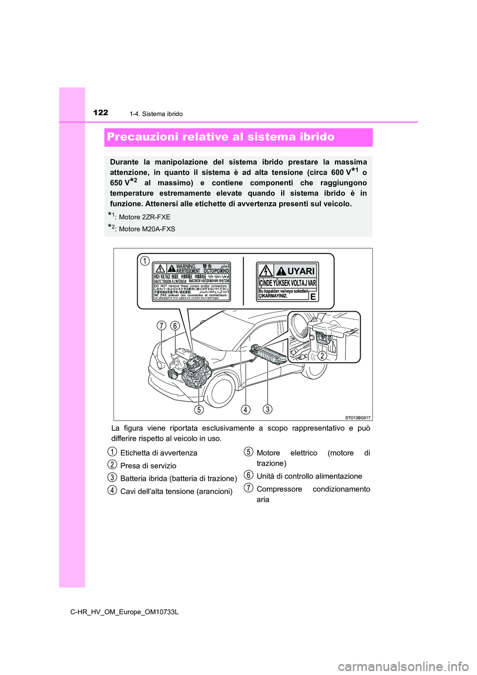 TOYOTA C-HR 2022 Manuale duso (in Italian) 1221-4. Sistema ibrido
C-HR_HV_OM_Europe_OM10733L
Precauzioni relative al sistema ibrido
La figura viene riportata esclusivamente a scopo rappresentativo e può
differire rispetto al veicolo TOYOTA C-HR 2022 Manuale duso (in Italian) 1221-4. Sistema ibrido
C-HR_HV_OM_Europe_OM10733L
Precauzioni relative al sistema ibrido
La figura viene riportata esclusivamente a scopo rappresentativo e può
differire rispetto al veicolo