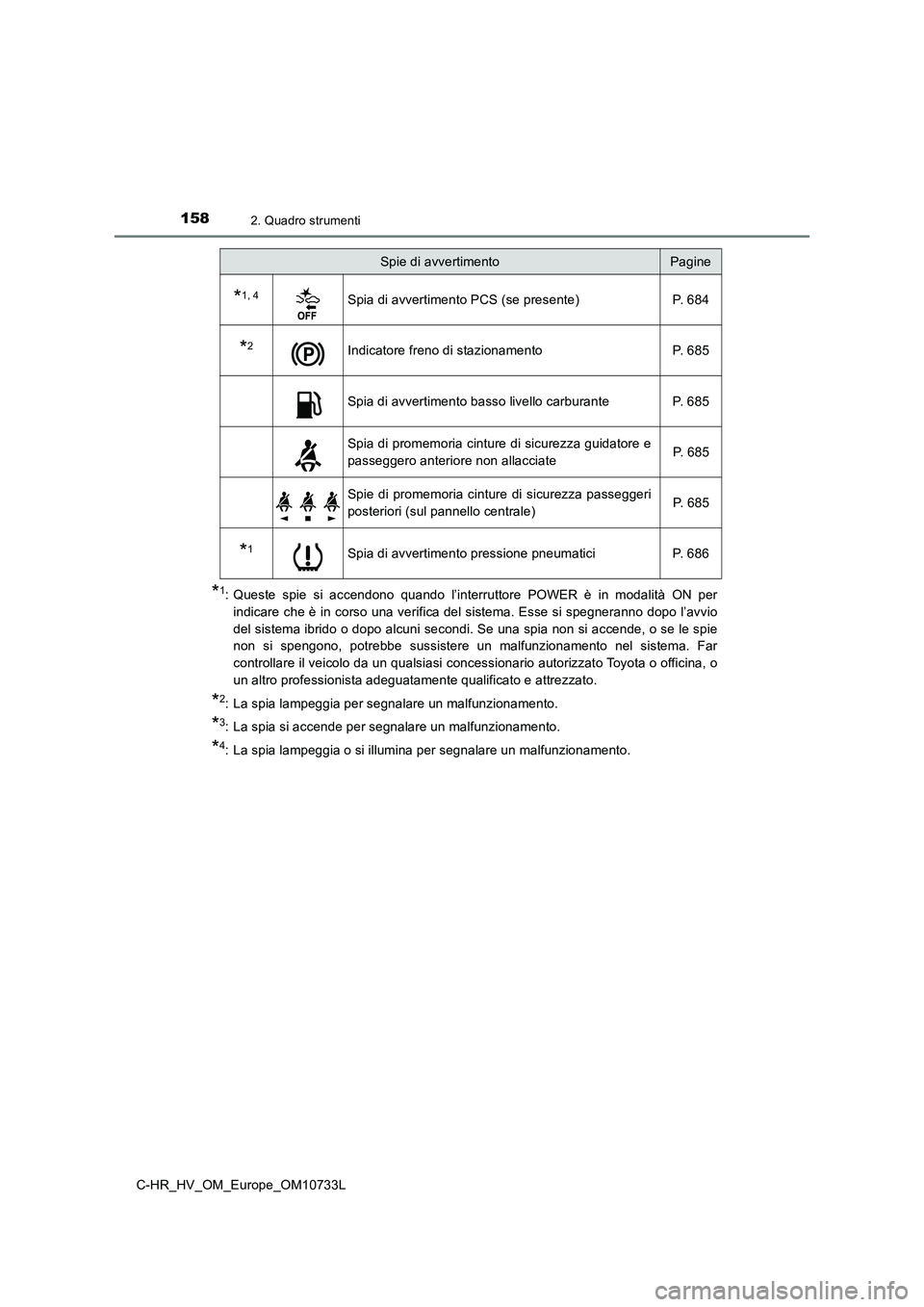 TOYOTA C-HR 2022 Manuale duso (in Italian) 1582. Quadro strumenti
C-HR_HV_OM_Europe_OM10733L
*1: Queste spie si accendono quando l’interruttore POWER è in modalità ON per
indicare che è in corso una verifica del sistema. TOYOTA C-HR 2022 Manuale duso (in Italian) 1582. Quadro strumenti
C-HR_HV_OM_Europe_OM10733L
*1: Queste spie si accendono quando l’interruttore POWER è in modalità ON per
indicare che è in corso una verifica del sistema.