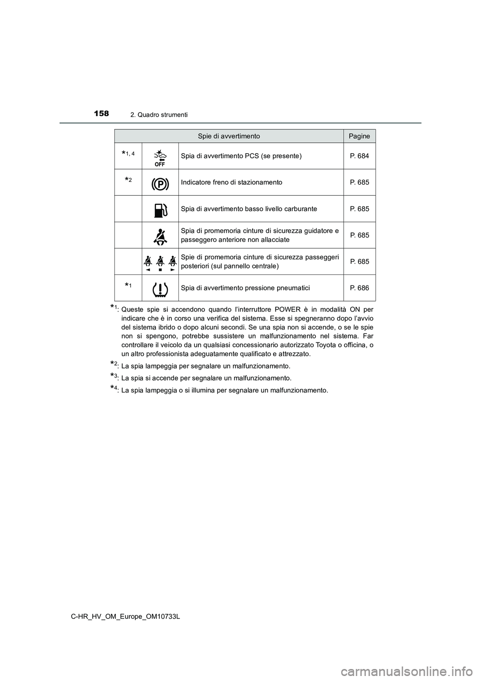 TOYOTA C-HR 2022  Manuale duso (in Italian) 1582. Quadro strumenti
C-HR_HV_OM_Europe_OM10733L
*1: Queste  spie  si  accendono  quando  l’interruttore  POWER  è  in  modalità  ON  per 
indicare  che è in  corso una verifica  del  sistema.  