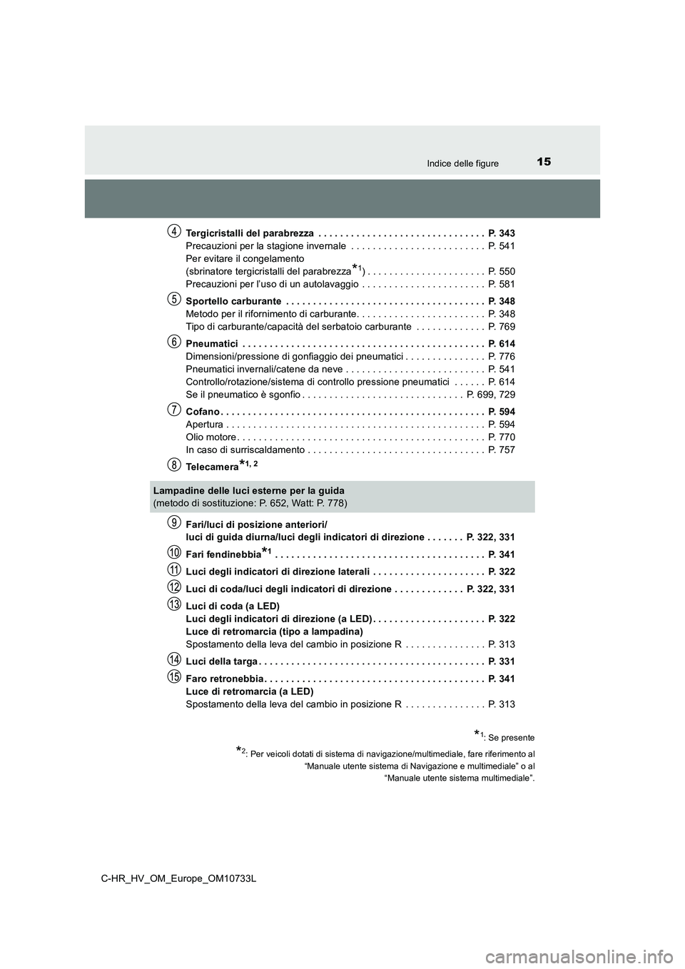 TOYOTA C-HR 2022  Manuale duso (in Italian) 15Indice delle figure
C-HR_HV_OM_Europe_OM10733L 
Tergicristalli del parabrezza  . . . . . . . . . . . . . . . . .  . . . . . . . . . . . . . .  P. 343 
Precauzioni per la stagione invernale  . . . . 