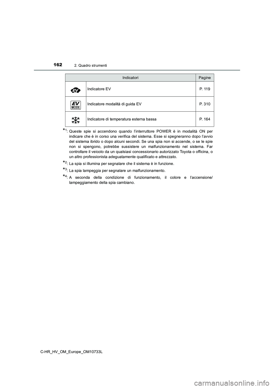 TOYOTA C-HR 2022 Manuale duso (in Italian) 1622. Quadro strumenti
C-HR_HV_OM_Europe_OM10733L
*1: Queste spie si accendono quando l’interruttore POWER è in modalità ON per
indicare che è in corso una verifica del sistema. TOYOTA C-HR 2022 Manuale duso (in Italian) 1622. Quadro strumenti
C-HR_HV_OM_Europe_OM10733L
*1: Queste spie si accendono quando l’interruttore POWER è in modalità ON per
indicare che è in corso una verifica del sistema.