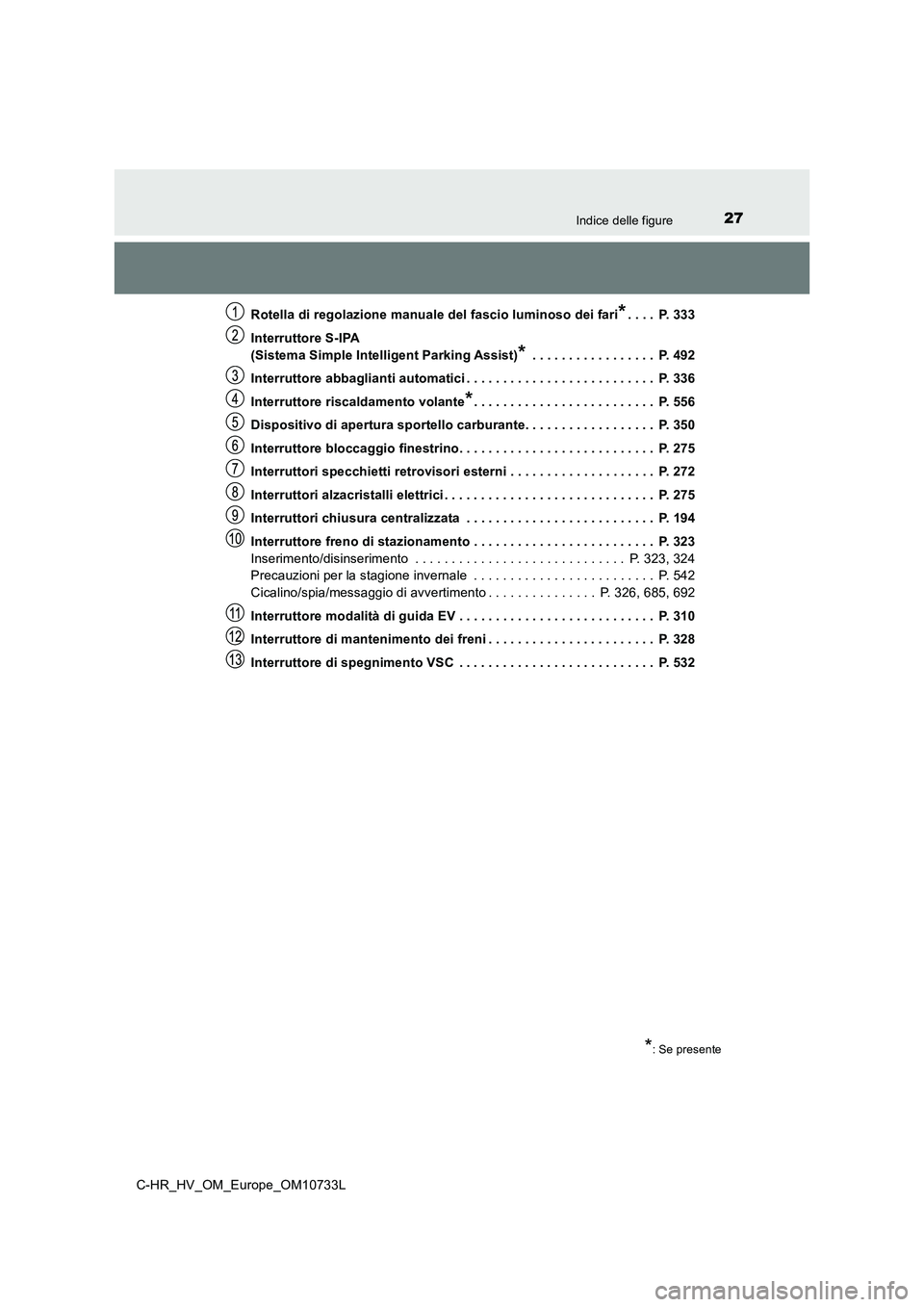 TOYOTA C-HR 2022  Manuale duso (in Italian) 27Indice delle figure
C-HR_HV_OM_Europe_OM10733L 
Rotella di regolazione manuale del fascio luminoso dei fari*. . . .  P. 333 
Interruttore S-IPA  
(Sistema Simple Intelligent Parking Assist)* . . . .