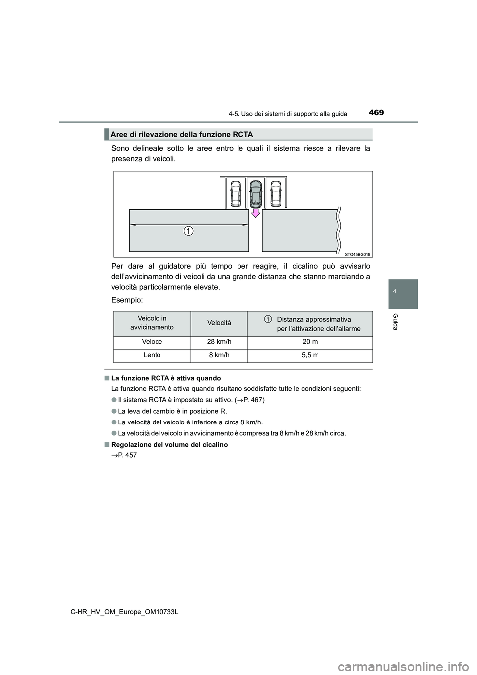 TOYOTA C-HR 2022  Manuale duso (in Italian) 4694-5. Uso dei sistemi di supporto alla guida
4
Guida
C-HR_HV_OM_Europe_OM10733L
Sono  delineate  sotto  le  aree  entro  le  quali  il  sistema  riesce  a  rilevare  la 
presenza di veicoli. 
Per  d