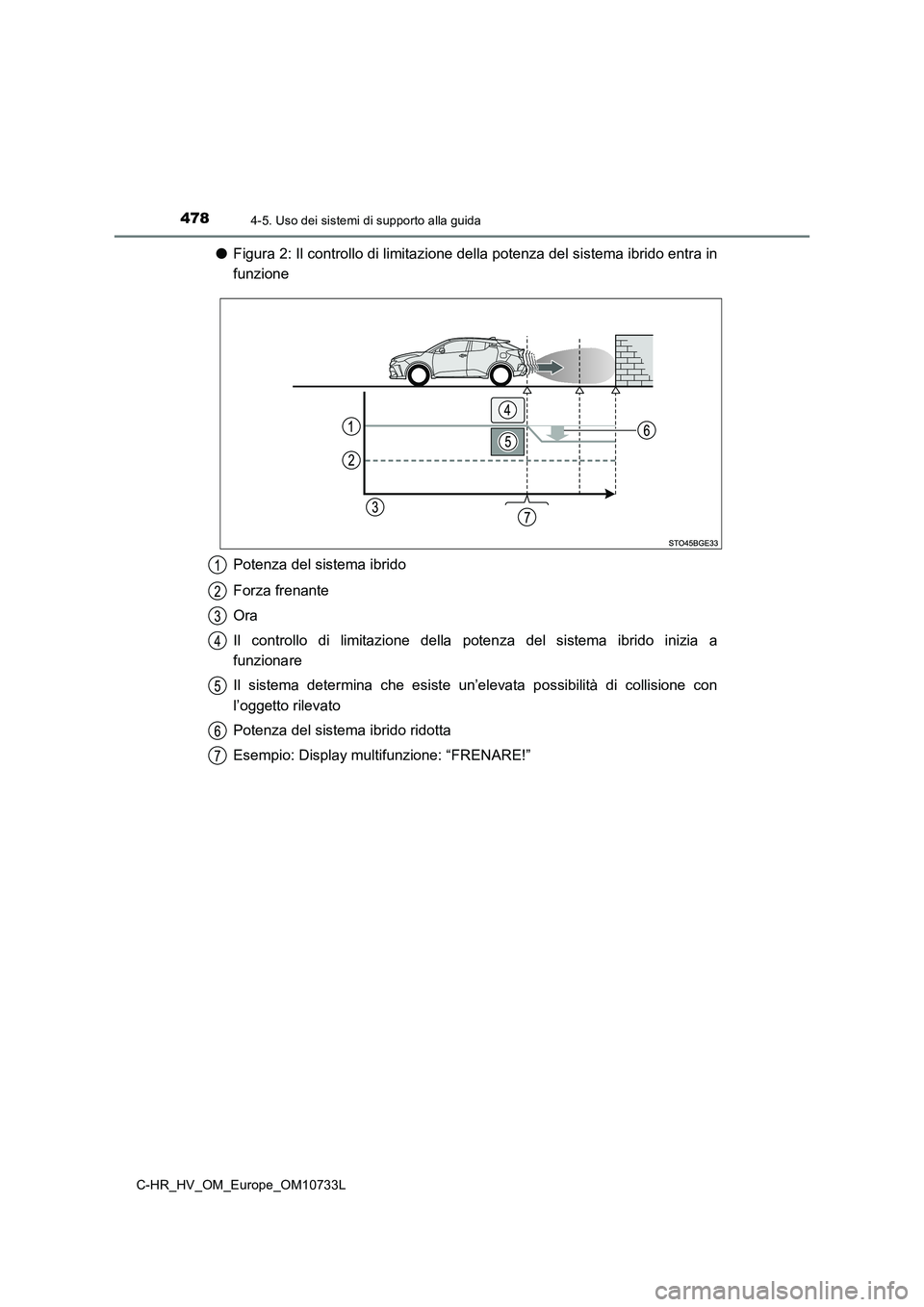 TOYOTA C-HR 2022  Manuale duso (in Italian) 4784-5. Uso dei sistemi di supporto alla guida
C-HR_HV_OM_Europe_OM10733L
●Figura 2: Il controllo di limitazione della potenza del sistema ibrido entra in 
funzione 
Potenza del sistema ibrido 
Forz