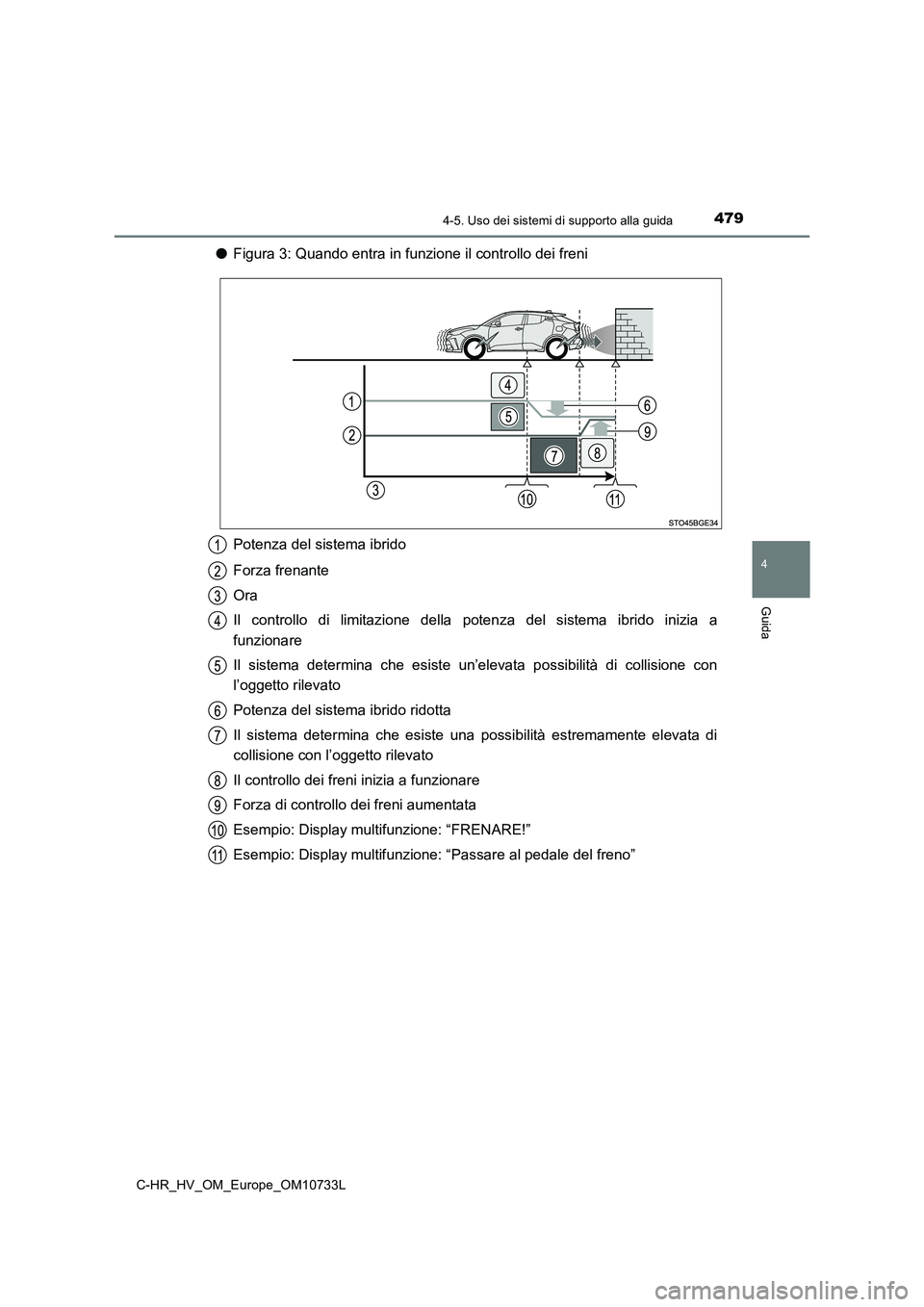 TOYOTA C-HR 2022 Manuale duso (in Italian) 4794-5. Uso dei sistemi di supporto alla guida
4
Guida
C-HR_HV_OM_Europe_OM10733L
●Figura 3: Quando entra in funzione il controllo dei freni
Potenza del sistema ibrido
Forza frenante
Ora
Il cont TOYOTA C-HR 2022 Manuale duso (in Italian) 4794-5. Uso dei sistemi di supporto alla guida
4
Guida
C-HR_HV_OM_Europe_OM10733L
●Figura 3: Quando entra in funzione il controllo dei freni
Potenza del sistema ibrido
Forza frenante
Ora
Il cont