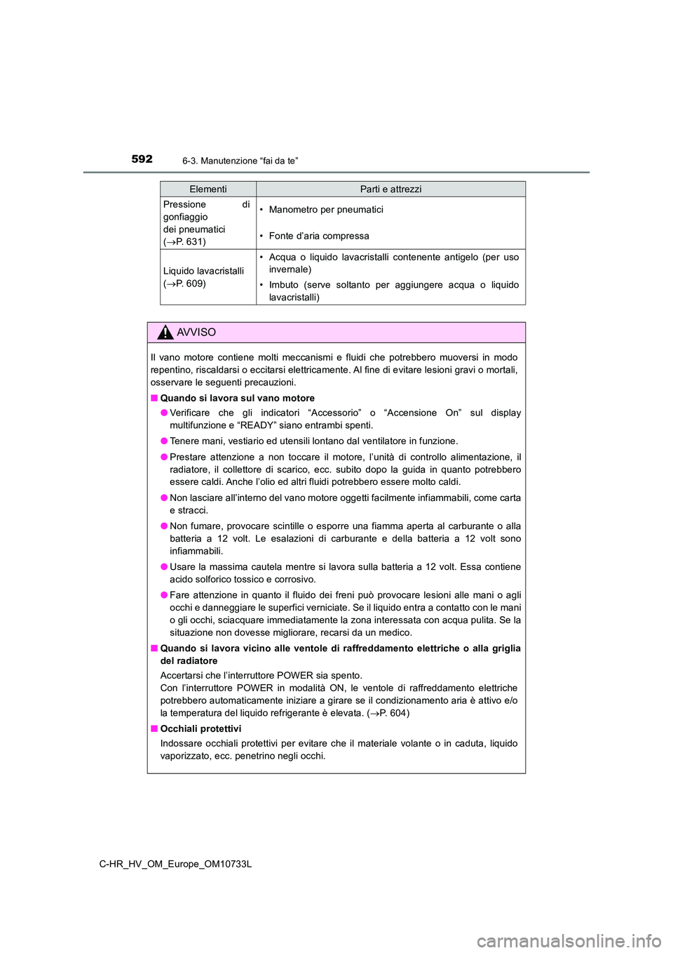 TOYOTA C-HR 2022  Manuale duso (in Italian) 5926-3. Manutenzione “fai da te”
C-HR_HV_OM_Europe_OM10733L
Pressione  di 
gonfiaggio 
dei pneumatici  
( P. 631)
• Manometro per pneumatici
• Fonte d’aria compressa
Liquido lavacristalli
