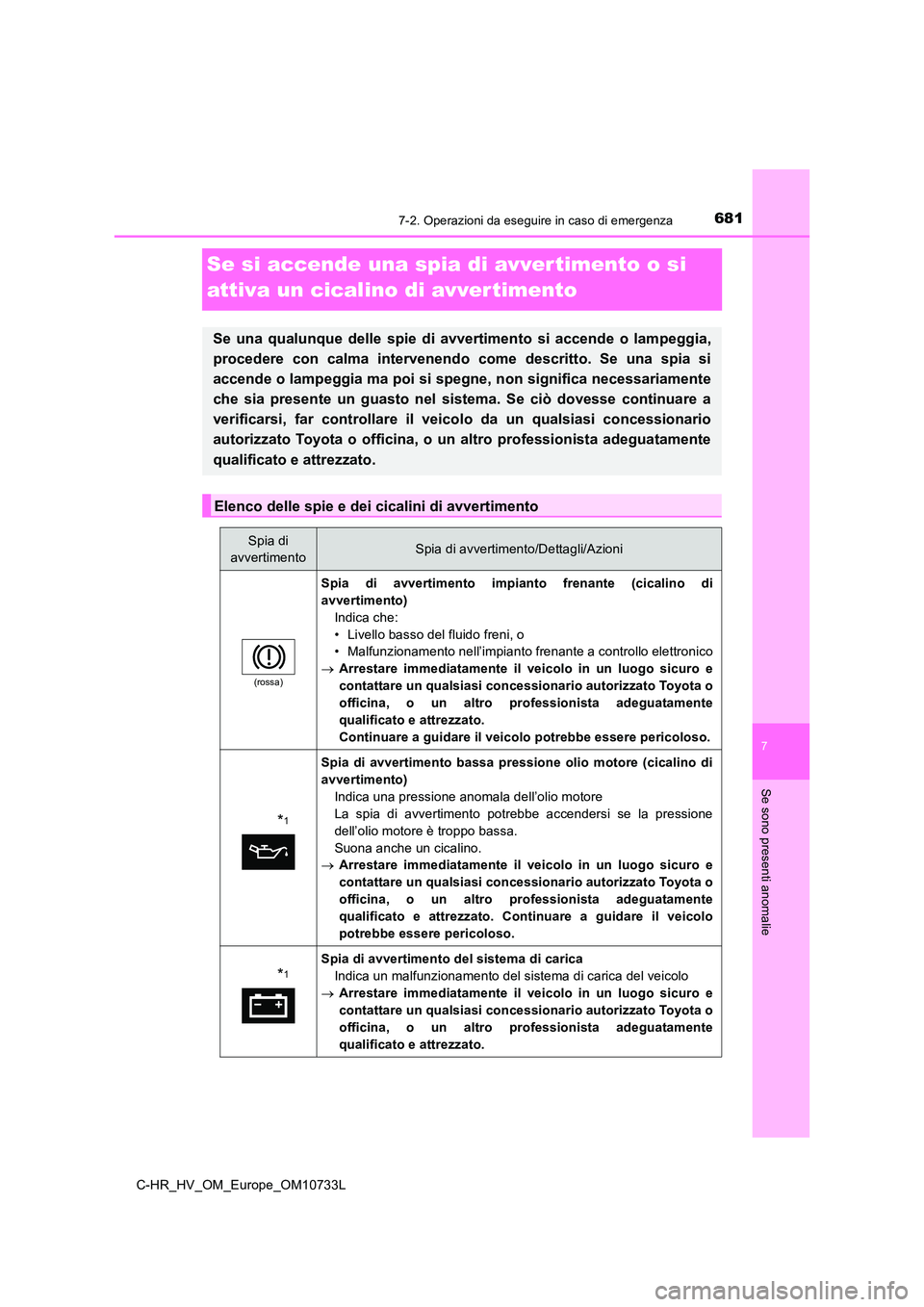 TOYOTA C-HR 2022  Manuale duso (in Italian) 6817-2. Operazioni da eseguire in caso di emergenza
C-HR_HV_OM_Europe_OM10733L
7
Se sono presenti anomalie
Se si accende una spia di avvertimento o si  
attiva un cicalino di avver timento
Se  una  qu