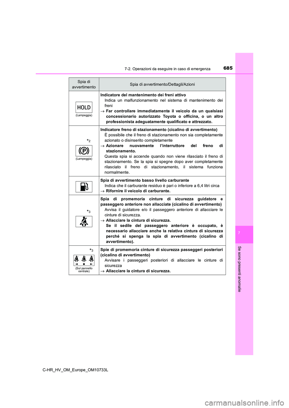 TOYOTA C-HR 2022  Manuale duso (in Italian) 6857-2. Operazioni da eseguire in caso di emergenza
C-HR_HV_OM_Europe_OM10733L
7
Se sono presenti anomalie
(Lampeggia)
Indicatore del mantenimento dei freni attivo 
Indica  un  malfunzionamento  nel  