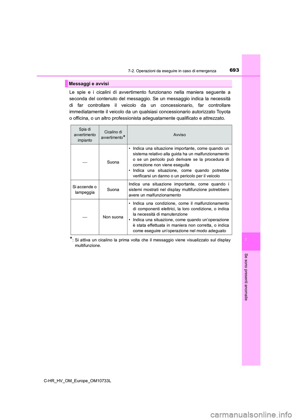 TOYOTA C-HR 2022 Manuale duso (in Italian) 6937-2. Operazioni da eseguire in caso di emergenza
C-HR_HV_OM_Europe_OM10733L
7
Se sono presenti anomalie
Le spie e i cicalini di avvertimento funzionano nella maniera seguente a
seconda TOYOTA C-HR 2022 Manuale duso (in Italian) 6937-2. Operazioni da eseguire in caso di emergenza
C-HR_HV_OM_Europe_OM10733L
7
Se sono presenti anomalie
Le spie e i cicalini di avvertimento funzionano nella maniera seguente a
seconda
