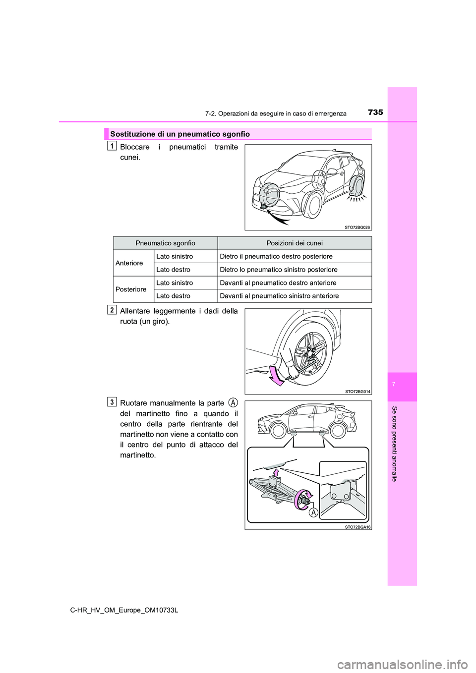 TOYOTA C-HR 2022 Manuale duso (in Italian) 7357-2. Operazioni da eseguire in caso di emergenza
C-HR_HV_OM_Europe_OM10733L
7
Se sono presenti anomalie
Bloccare i pneumatici tramite
cunei.
Allentare leggermente i dadi della
ruota (un g TOYOTA C-HR 2022 Manuale duso (in Italian) 7357-2. Operazioni da eseguire in caso di emergenza
C-HR_HV_OM_Europe_OM10733L
7
Se sono presenti anomalie
Bloccare i pneumatici tramite
cunei.
Allentare leggermente i dadi della
ruota (un g