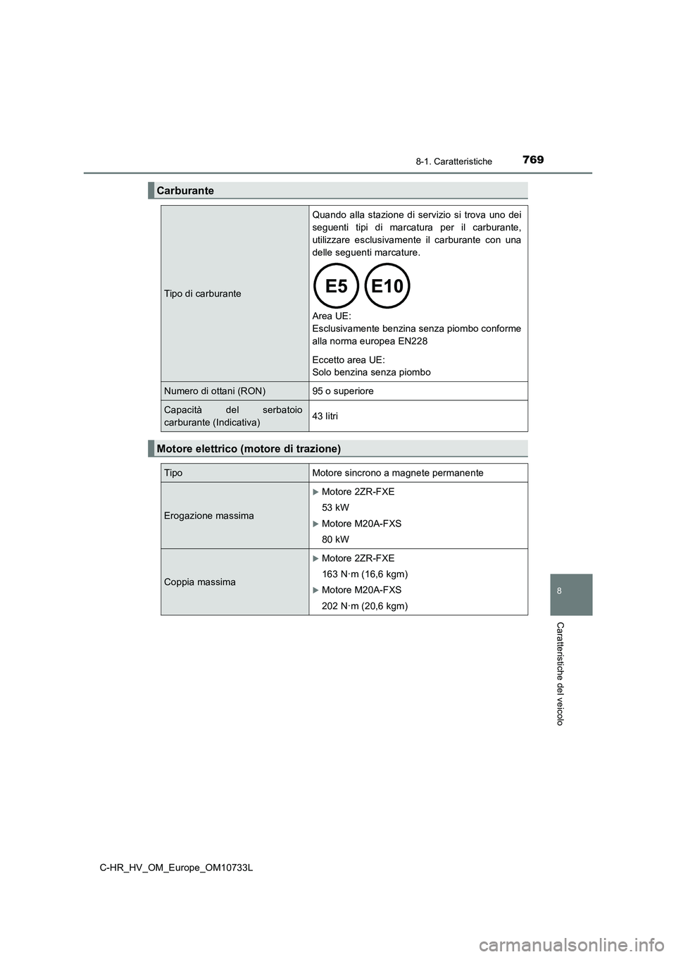 TOYOTA C-HR 2022 Manuale duso (in Italian) 7698-1. Caratteristiche
C-HR_HV_OM_Europe_OM10733L
8
Caratteristiche del veicolo
Carburante
Tipo di carburante
Quando alla stazione di servizio si trova uno dei
seguenti tipi di marcatura TOYOTA C-HR 2022 Manuale duso (in Italian) 7698-1. Caratteristiche
C-HR_HV_OM_Europe_OM10733L
8
Caratteristiche del veicolo
Carburante
Tipo di carburante
Quando alla stazione di servizio si trova uno dei
seguenti tipi di marcatura
