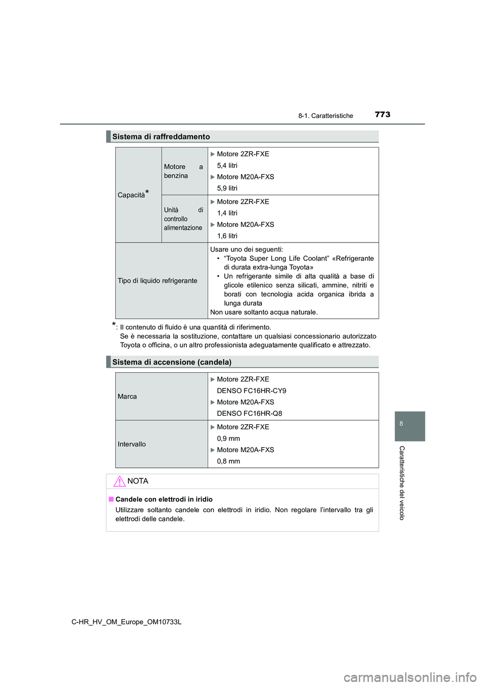 TOYOTA C-HR 2022 Manuale duso (in Italian) 7738-1. Caratteristiche
C-HR_HV_OM_Europe_OM10733L
8
Caratteristiche del veicolo
*: Il contenuto di fluido è una quantità di riferimento.
Se è necessaria la sostituzione, contattare un qualsias TOYOTA C-HR 2022 Manuale duso (in Italian) 7738-1. Caratteristiche
C-HR_HV_OM_Europe_OM10733L
8
Caratteristiche del veicolo
*: Il contenuto di fluido è una quantità di riferimento.
Se è necessaria la sostituzione, contattare un qualsias