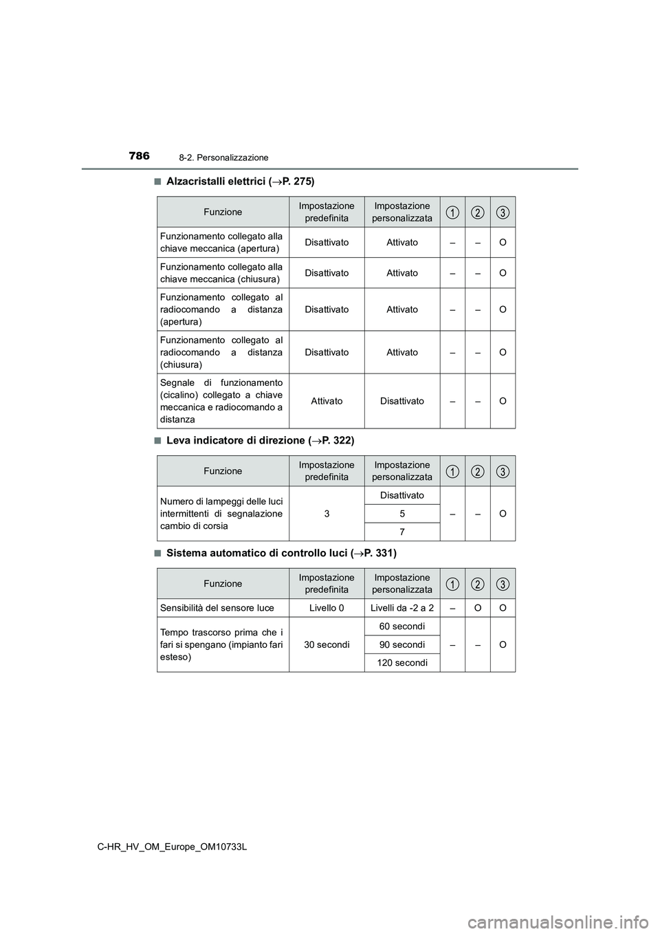 TOYOTA C-HR 2022 Manuale duso (in Italian) 7868-2. Personalizzazione
C-HR_HV_OM_Europe_OM10733L
■Alzacristalli elettrici ( P. 275)
■Leva indicatore di direzione (P. 322)
■Sistema automatico di controllo luci (P. 3 3 1 )
Funzi TOYOTA C-HR 2022 Manuale duso (in Italian) 7868-2. Personalizzazione
C-HR_HV_OM_Europe_OM10733L
■Alzacristalli elettrici ( P. 275)
■Leva indicatore di direzione (P. 322)
■Sistema automatico di controllo luci (P. 3 3 1 )
Funzi