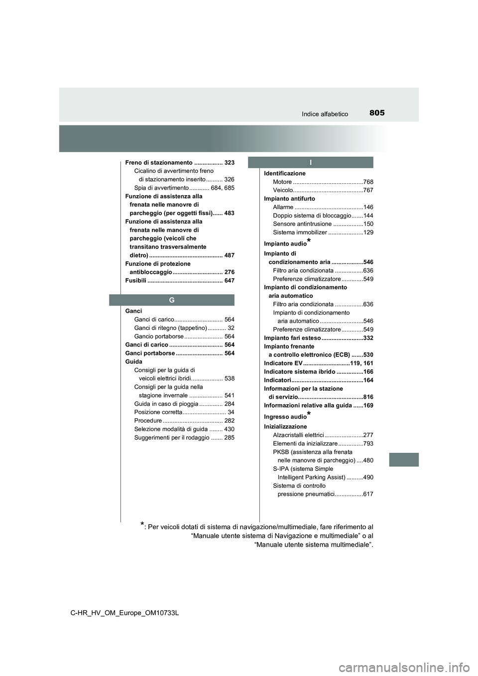 TOYOTA C-HR 2022  Manuale duso (in Italian) 805Indice alfabetico
C-HR_HV_OM_Europe_OM10733L
Freno di stazionamento ................. 323 
Cicalino di avvertimento freno  
di stazionamento inserito .......... 326 
Spia di avvertimento ..........