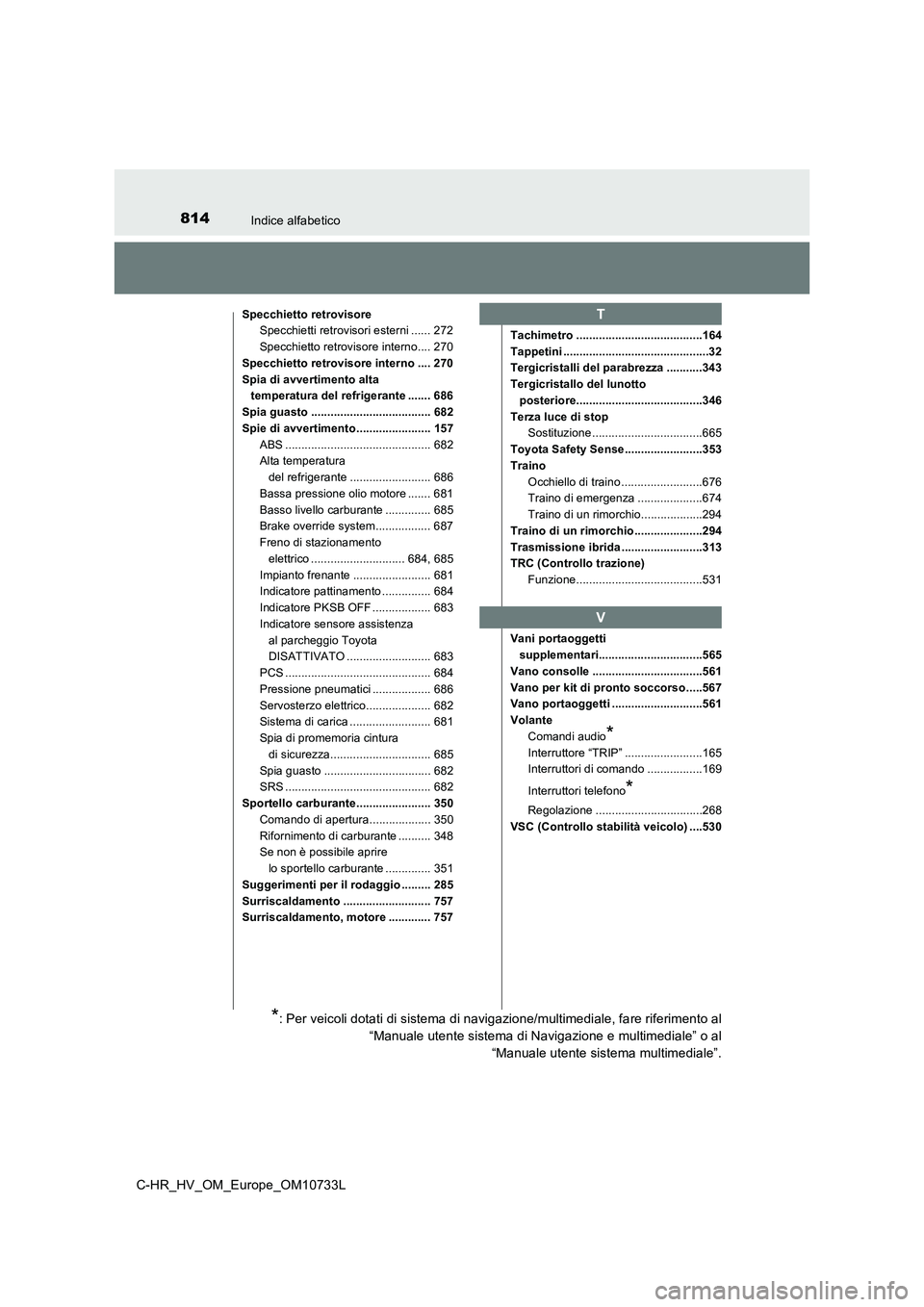 TOYOTA C-HR 2022  Manuale duso (in Italian) 814Indice alfabetico
C-HR_HV_OM_Europe_OM10733L
Specchietto retrovisore 
Specchietti retrovisori esterni ...... 272 
Specchietto retrovisore interno.... 270 
Specchietto retrovisore interno .... 270 
