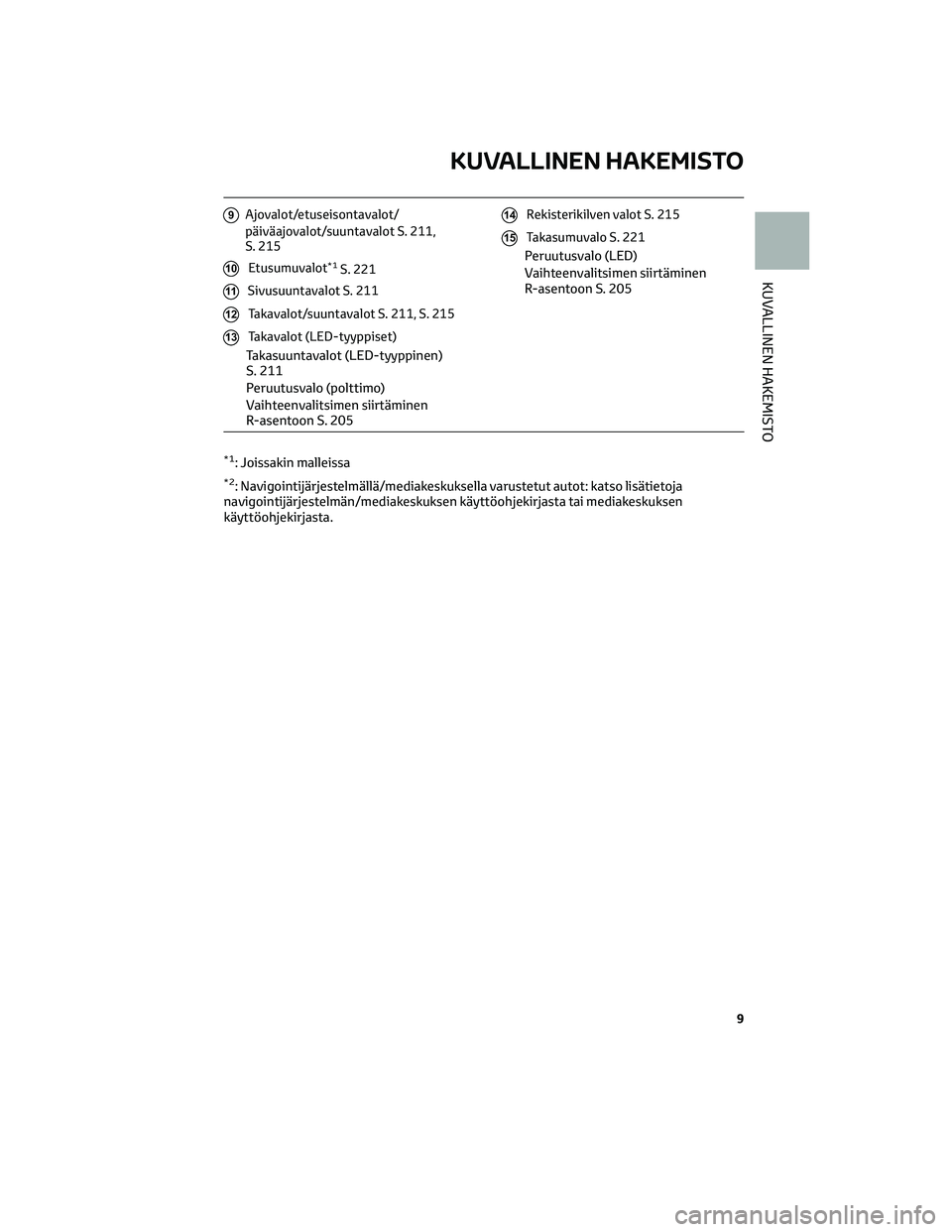 TOYOTA C-HR 2022  Omistajan Käsikirja (in Finnish) 9Ajovalot/etuseisontavalot/
päiväajovalot/suuntavalot S. 211,
S. 215
10Etusumuvalot*1S. 221
11Sivusuuntavalot S. 211
12Takavalot/suuntavalot S. 211, S. 215
13Takavalot (LED-tyyppiset)
Takasuuntavalo