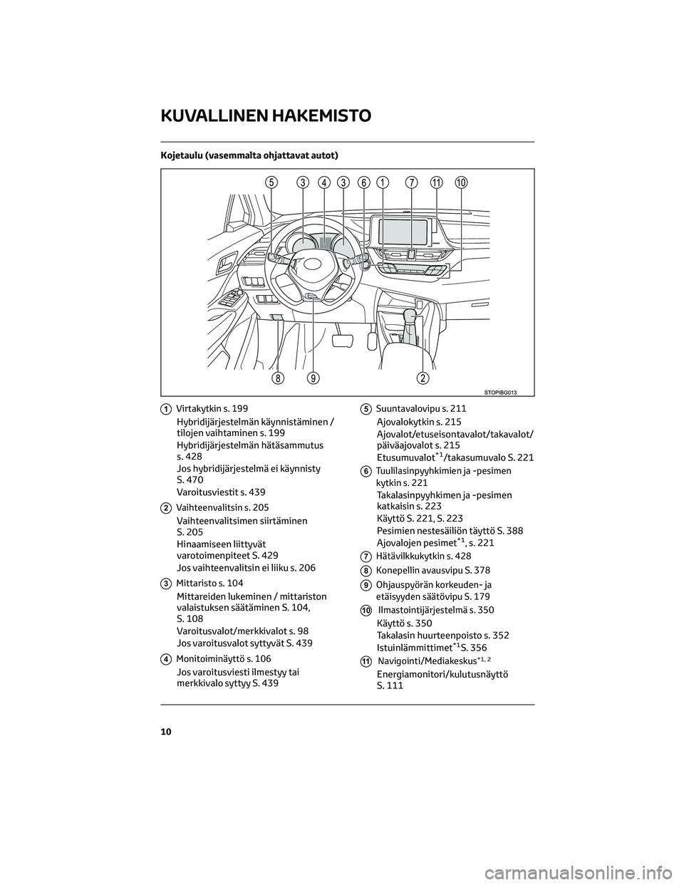 TOYOTA C-HR 2022  Omistajan Käsikirja (in Finnish) Kojetaulu (vasemmalta ohjattavat autot)
1Virtakytkin s. 199
Hybridijärjestelmän käynnistäminen /
tilojen vaihtaminen s. 199
Hybridijärjestelmän hätäsammutus
s. 428
Jos hybridijärjestelmä ei 