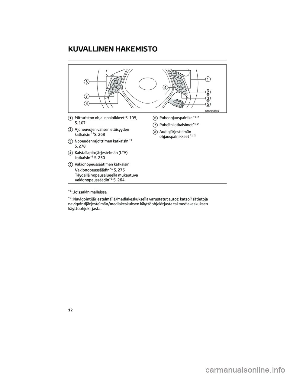 TOYOTA C-HR 2022 Omistajan Käsikirja (in Finnish) 1Mittariston ohjauspainikkeet S. 105,
S. 107
2Ajoneuvojen välisen etäisyyden
katkaisin*1S. 268
3Nopeudenrajoittimen katkaisin*1
S. 278
4Kaistallapitojärjestelmän (LTA)
katkaisin*1S. 250
5Vakionope TOYOTA C-HR 2022 Omistajan Käsikirja (in Finnish) 1Mittariston ohjauspainikkeet S. 105,
S. 107
2Ajoneuvojen välisen etäisyyden
katkaisin*1S. 268
3Nopeudenrajoittimen katkaisin*1
S. 278
4Kaistallapitojärjestelmän (LTA)
katkaisin*1S. 250
5Vakionope