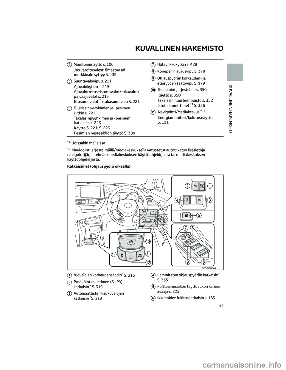 TOYOTA C-HR 2022  Omistajan Käsikirja (in Finnish) 4Monitoiminäyttö s. 106
Jos varoitusviesti ilmestyy tai
merkkivalo syttyy S. 439
5Suuntavalovipu s. 211
Ajovalokytkin s. 215
Ajovalot/etuseisontavalot/takavalot/
päiväajovalot s. 215
Etusumuvalot
