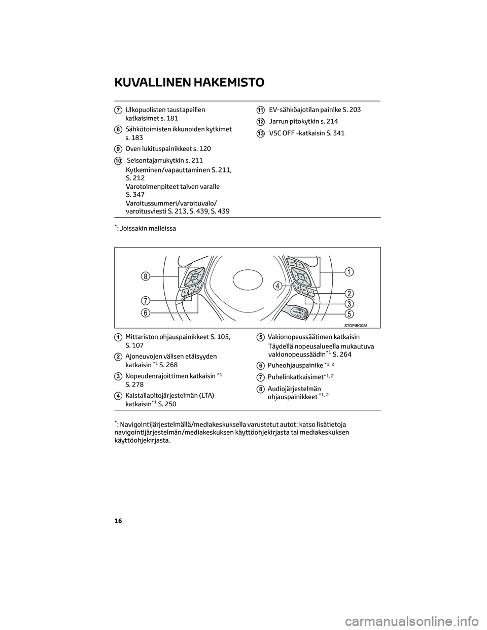 TOYOTA C-HR 2022  Omistajan Käsikirja (in Finnish) 7Ulkopuolisten taustapeilien
katkaisimet s. 181
8Sähkötoimisten ikkunoiden kytkimet
s. 183
9Oven lukituspainikkeet s. 120
10Seisontajarrukytkin s. 211
Kytkeminen/vapauttaminen S. 211,
S. 212
Varotoi