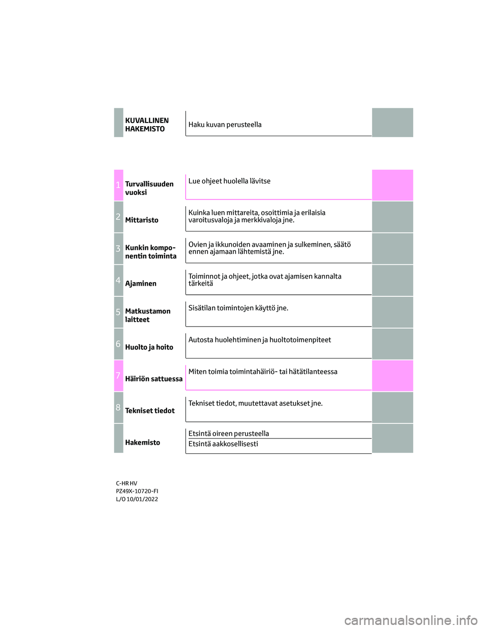 TOYOTA C-HR 2022  Omistajan Käsikirja (in Finnish) KUVALLINEN
HAKEMISTO
1Turvallisuuden
vuoksi
2Mittaristo
3Kunkin kompo-
nentin toiminta
4Ajaminen
5Matkustamon
laitteet
6Huolto ja hoito
7Häiriön sattuessa
8Tekniset tiedot
Hakemisto
Haku kuvan perus