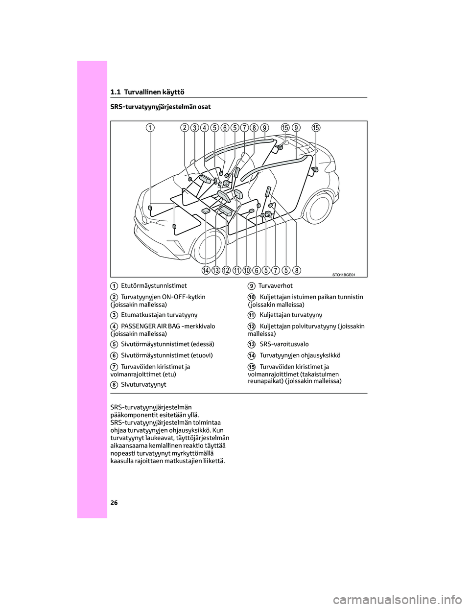 TOYOTA C-HR 2022 Omistajan Käsikirja (in Finnish) SRS-turvatyynyjärjestelmän osat
1Etutörmäystunnistimet
2Turvatyynyjen ON-OFF-kytkin
( joissakin malleissa)
3Etumatkustajan turvatyyny
4PASSENGER AIR BAG -merkkivalo
( joissakin malleissa)
5Sivutö TOYOTA C-HR 2022 Omistajan Käsikirja (in Finnish) SRS-turvatyynyjärjestelmän osat
1Etutörmäystunnistimet
2Turvatyynyjen ON-OFF-kytkin
( joissakin malleissa)
3Etumatkustajan turvatyyny
4PASSENGER AIR BAG -merkkivalo
( joissakin malleissa)
5Sivutö