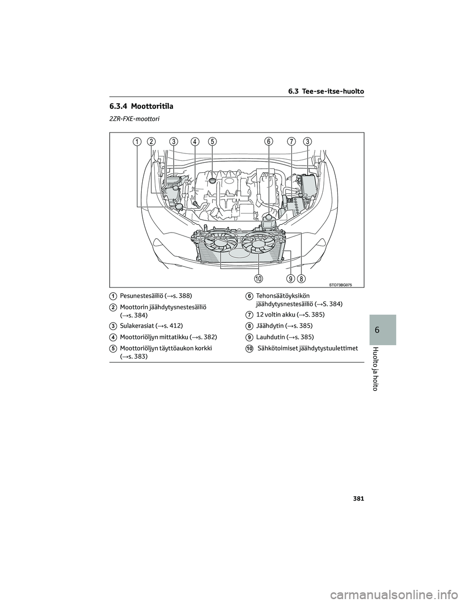 TOYOTA C-HR 2022  Omistajan Käsikirja (in Finnish) 6.3.4 Moottoritila
2ZR-FXE-moottori
1Pesunestesäiliö (→s. 388)
2Moottorin jäähdytysnestesäiliö
(→s. 384)
3Sulakerasiat (→s. 412)
4Moottoriöljyn mittatikku (→s. 382)
5Moottoriöljyn täy