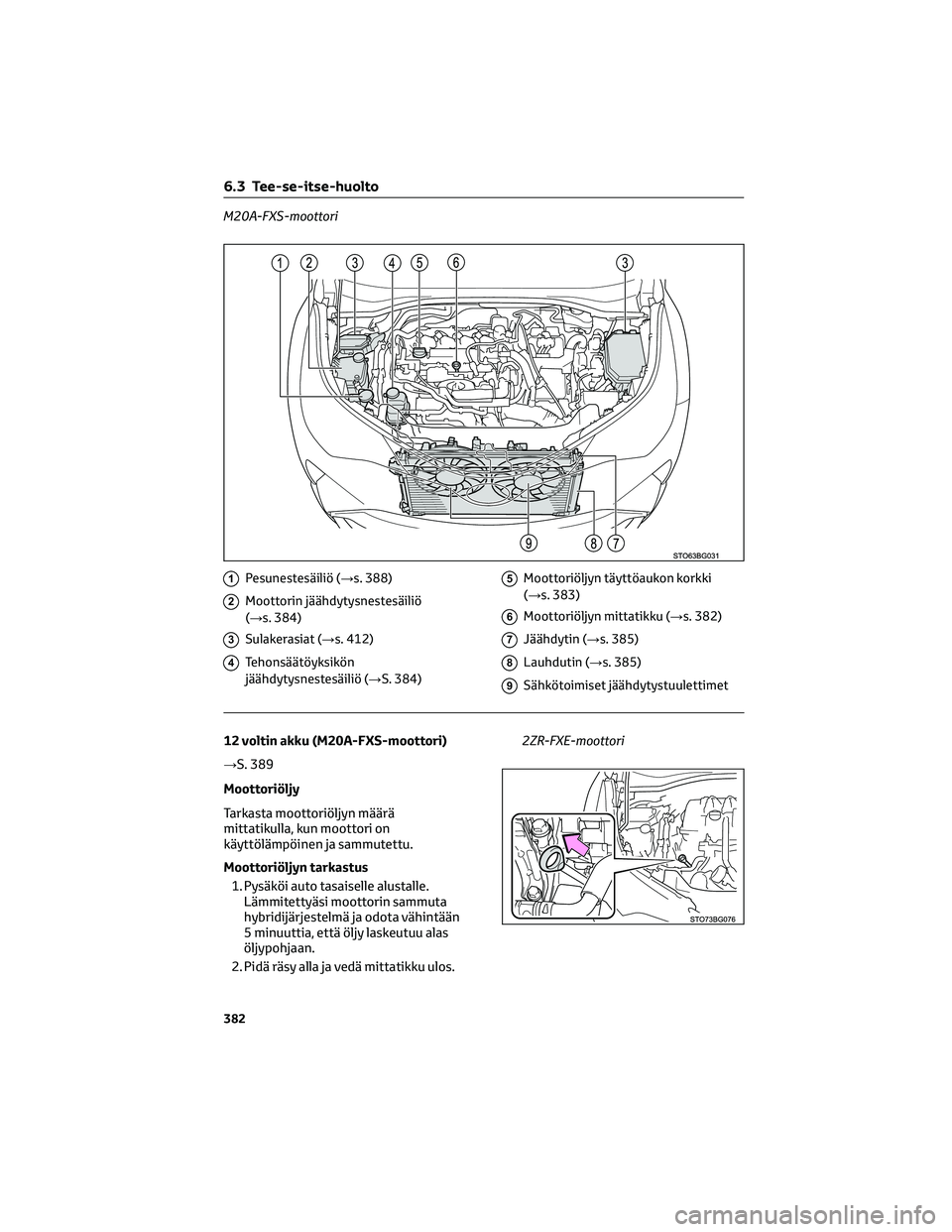 TOYOTA C-HR 2022  Omistajan Käsikirja (in Finnish) M20A-FXS-moottori
1Pesunestesäiliö (→s. 388)
2Moottorin jäähdytysnestesäiliö
(→s. 384)
3Sulakerasiat (→s. 412)
4Tehonsäätöyksikön
jäähdytysnestesäiliö (→S. 384)
5Moottoriöljyn t