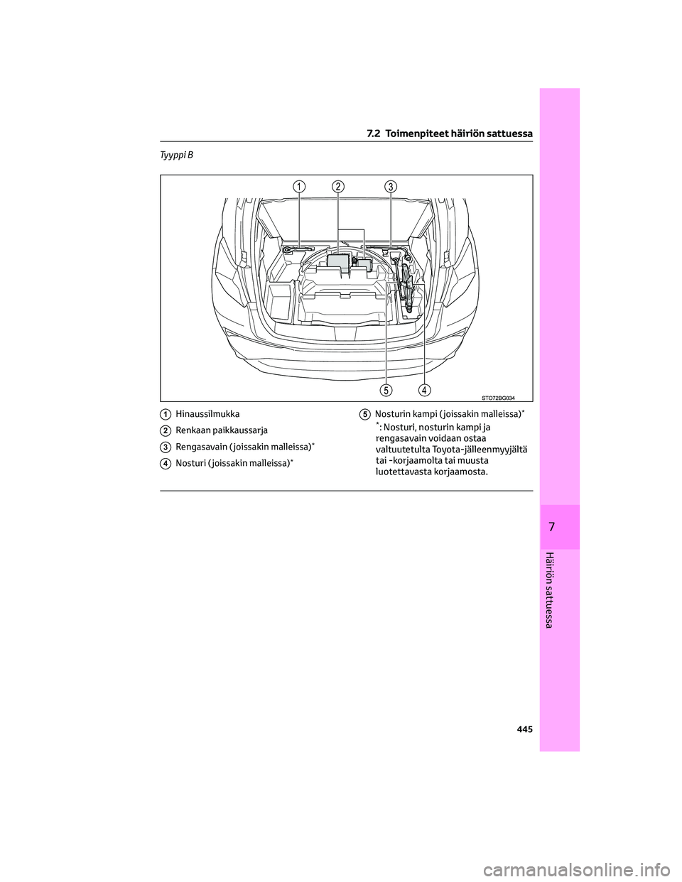 TOYOTA C-HR 2022 Omistajan Käsikirja (in Finnish) Tyyppi B
1Hinaussilmukka
2Renkaan paikkaussarja
3Rengasavain ( joissakin malleissa)*
4Nosturi ( joissakin malleissa)*
5Nosturin kampi ( joissakin malleissa)*
*: Nosturi, nosturin kampi ja
rengasavain TOYOTA C-HR 2022 Omistajan Käsikirja (in Finnish) Tyyppi B
1Hinaussilmukka
2Renkaan paikkaussarja
3Rengasavain ( joissakin malleissa)*
4Nosturi ( joissakin malleissa)*
5Nosturin kampi ( joissakin malleissa)*
*: Nosturi, nosturin kampi ja
rengasavain