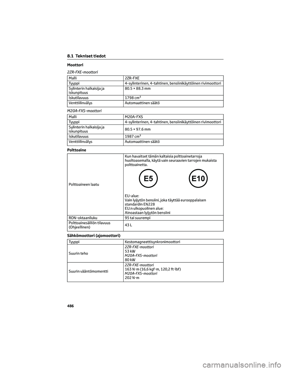 TOYOTA C-HR 2022 Omistajan Käsikirja (in Finnish) Moottori
2ZR-FXE-moottori
Malli 2ZR-FXE
Tyyppi 4-sylinterinen, 4-tahtinen, bensiinikäyttöinen rivimoottori
Sylinterin halkaisija ja
iskunpituus80.5 × 88.3 mm
Iskutilavuus 1798 cm
3
Venttiilinvälys TOYOTA C-HR 2022 Omistajan Käsikirja (in Finnish) Moottori
2ZR-FXE-moottori
Malli 2ZR-FXE
Tyyppi 4-sylinterinen, 4-tahtinen, bensiinikäyttöinen rivimoottori
Sylinterin halkaisija ja
iskunpituus80.5 × 88.3 mm
Iskutilavuus 1798 cm
3
Venttiilinvälys