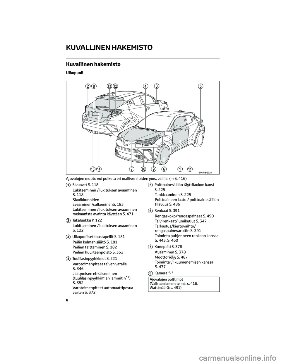 TOYOTA C-HR 2022  Omistajan Käsikirja (in Finnish) Kuvallinen hakemisto
Ulkopuoli
1Sivuovet S. 118
Lukitseminen / lukituksen avaaminen
S. 118
Sivuikkunoiden
avaaminen/sulkeminenS. 183
Lukitseminen / lukituksen avaaminen
mekaanista avainta käyttäen S