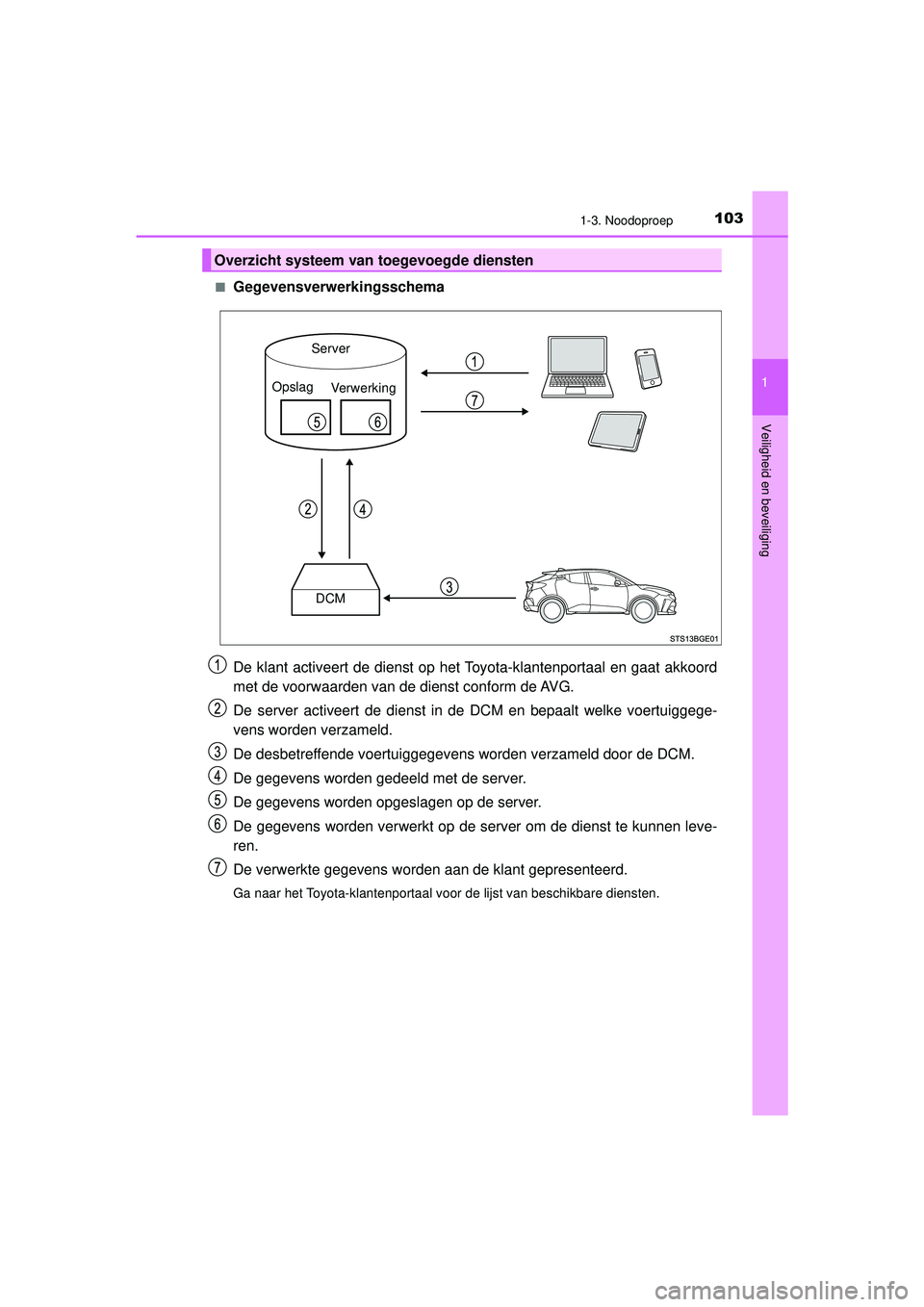 TOYOTA C-HR 2022 Instructieboekje (in Dutch) 1031-3. Noodoproep
1
Veiligheid en beveiliging
C-HR_HV_OM_Europe_OM10720E■
Gegevensverwerkingsschema
De klant activeert de dienst op het Toyota-klantenportaal en gaat akkoord
met de voorwaarden van TOYOTA C-HR 2022 Instructieboekje (in Dutch) 1031-3. Noodoproep
1
Veiligheid en beveiliging
C-HR_HV_OM_Europe_OM10720E■
Gegevensverwerkingsschema
De klant activeert de dienst op het Toyota-klantenportaal en gaat akkoord
met de voorwaarden van
