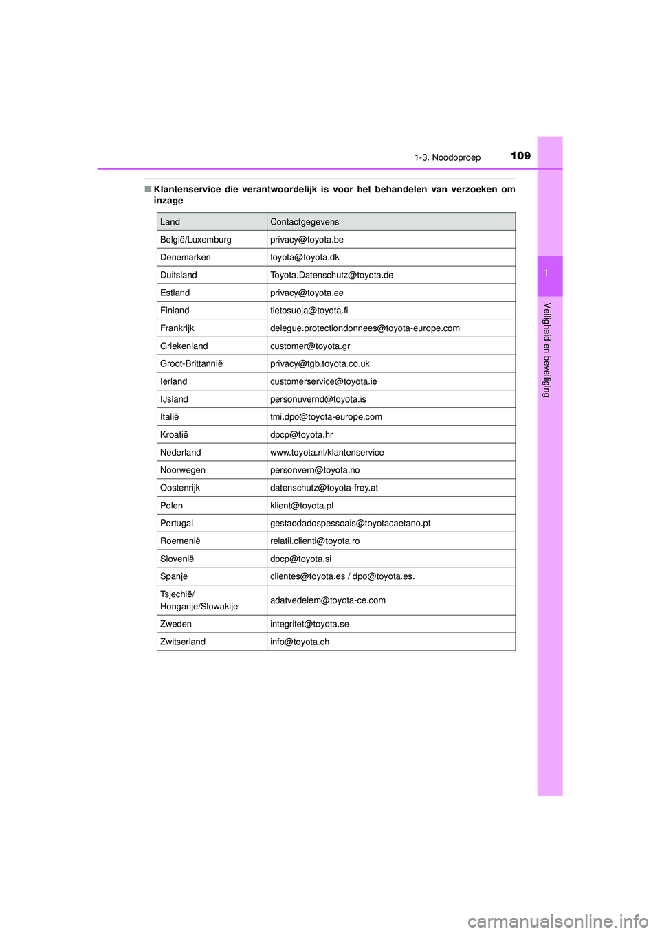 TOYOTA C-HR 2022  Instructieboekje (in Dutch) 1091-3. Noodoproep
1
Veiligheid en beveiliging
C-HR_HV_OM_Europe_OM10720E
■Klantenservice die verantwoordelijk is  voor het behandelen van verzoeken om
inzage
LandContactgegevens
België/Luxemburgpr