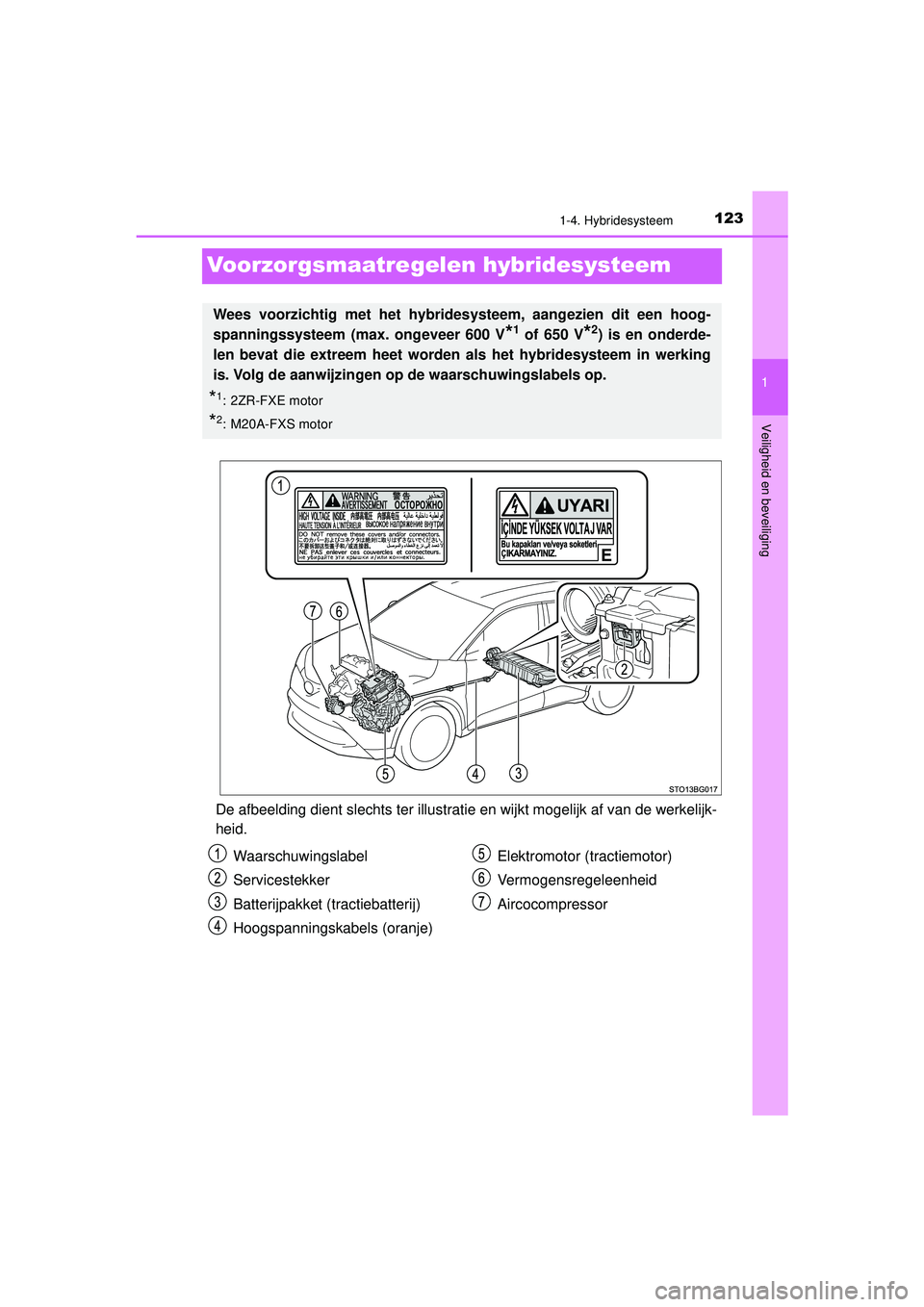 TOYOTA C-HR 2022  Instructieboekje (in Dutch) 123
1
1-4. Hybridesysteem
Veiligheid en beveiliging
C-HR_HV_OM_Europe_OM10720E
Voorzorgsmaatregelen hybridesysteem
De afbeelding dient slechts ter illustratie en wijkt mogelijk af van de werkelijk-
he